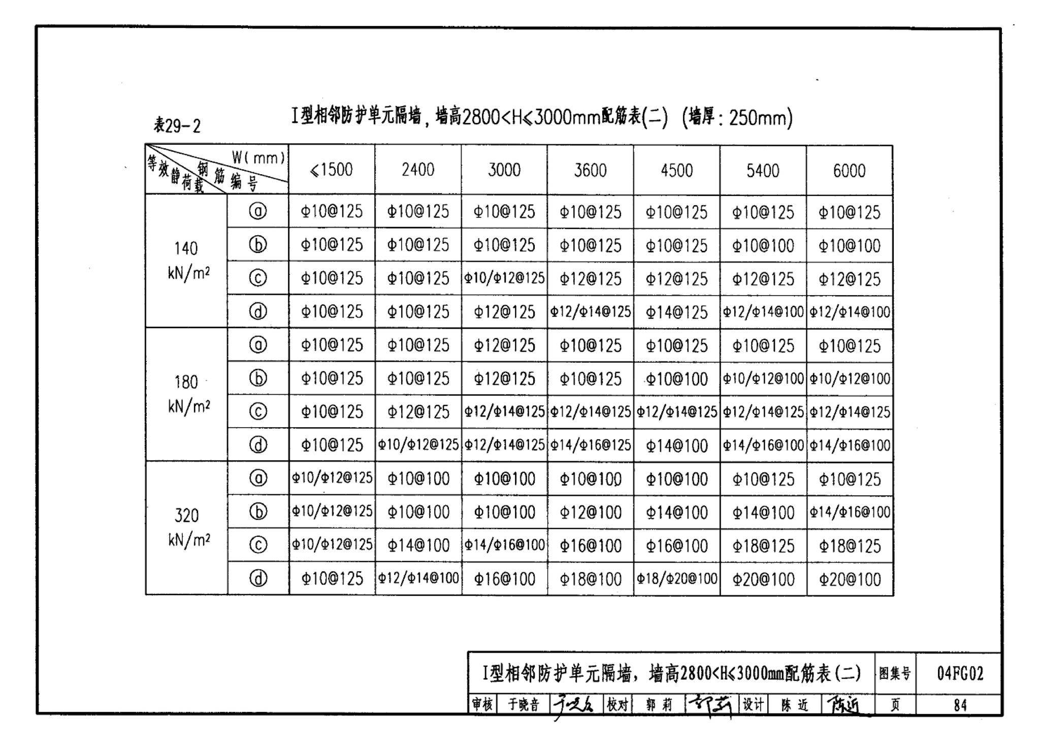 FG01～03(2004年合订本)--防空地下室结构设计(2004年合订本)