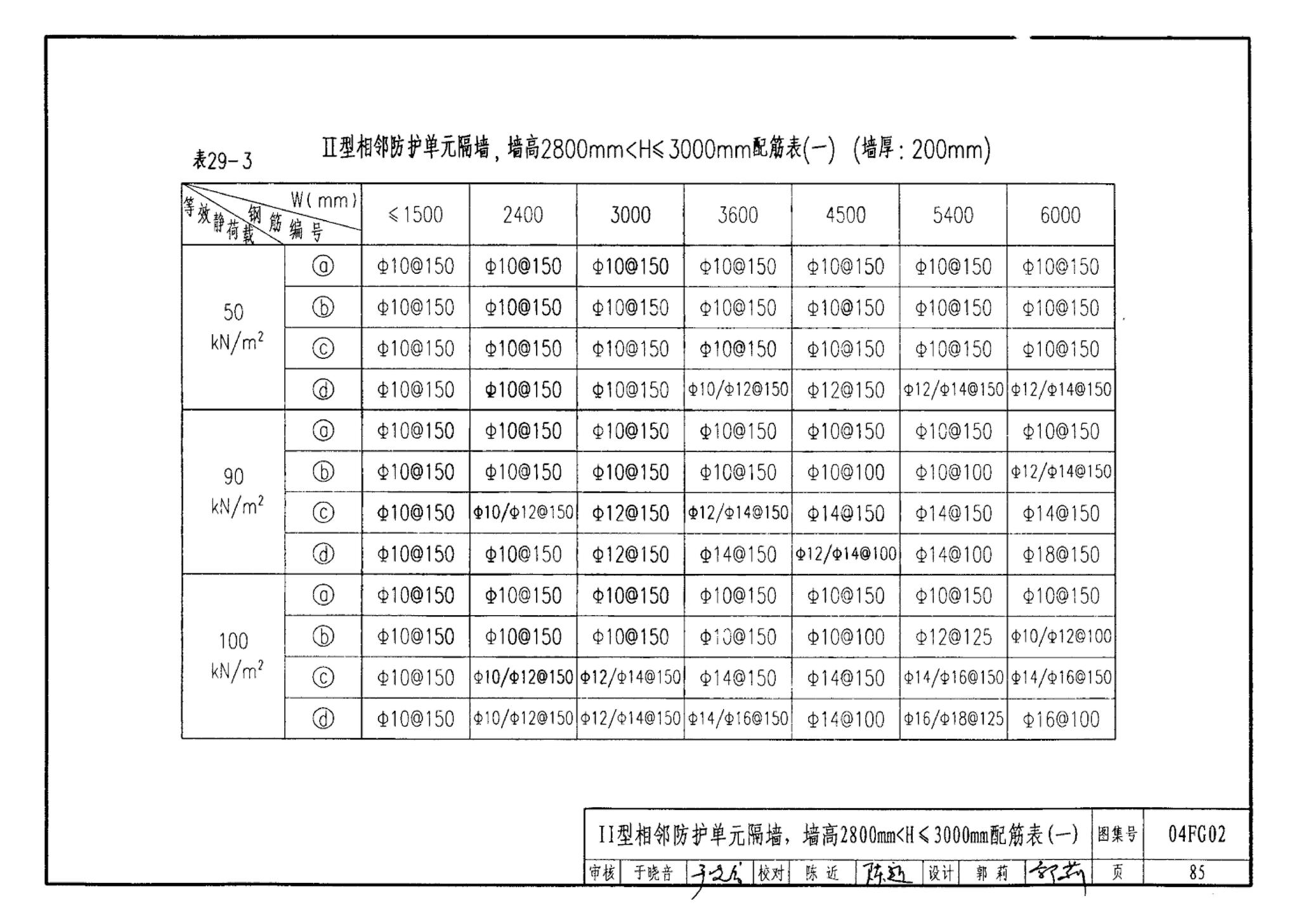 FG01～03(2004年合订本)--防空地下室结构设计(2004年合订本)