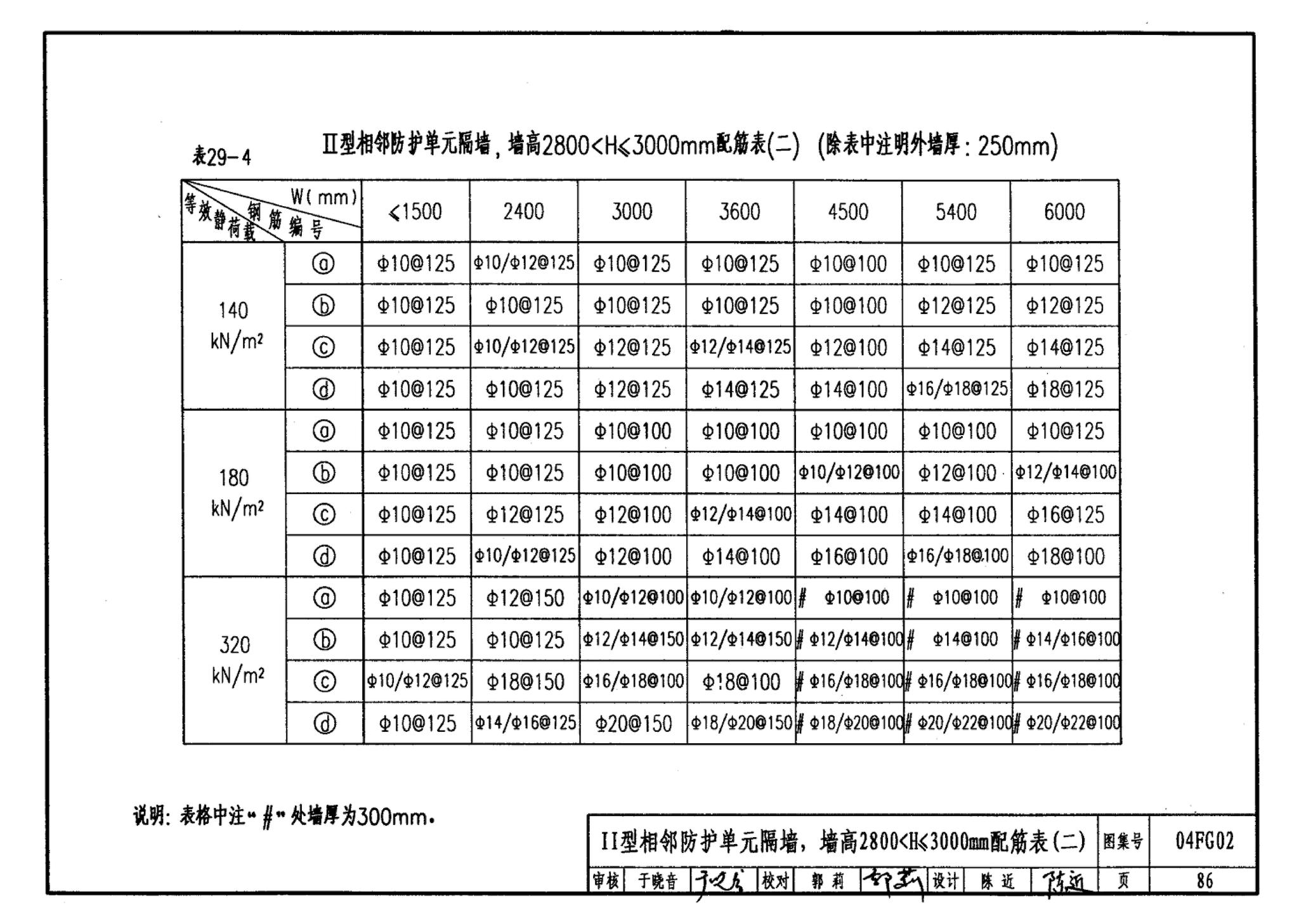 FG01～03(2004年合订本)--防空地下室结构设计(2004年合订本)