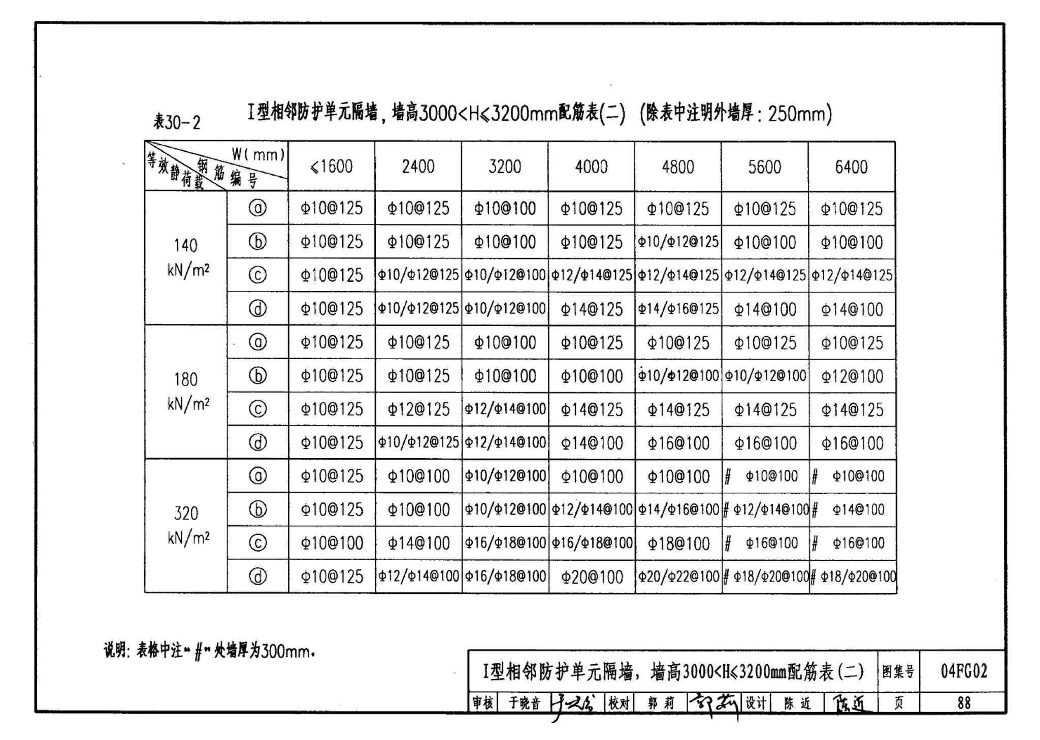 FG01～03(2004年合订本)--防空地下室结构设计(2004年合订本)