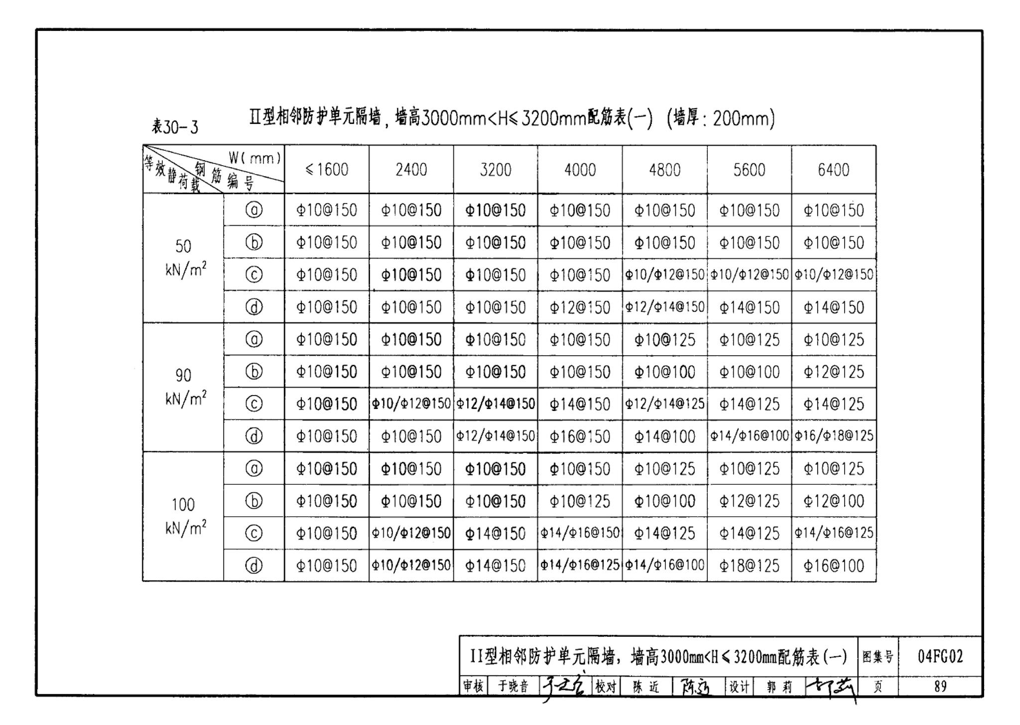 FG01～03(2004年合订本)--防空地下室结构设计(2004年合订本)