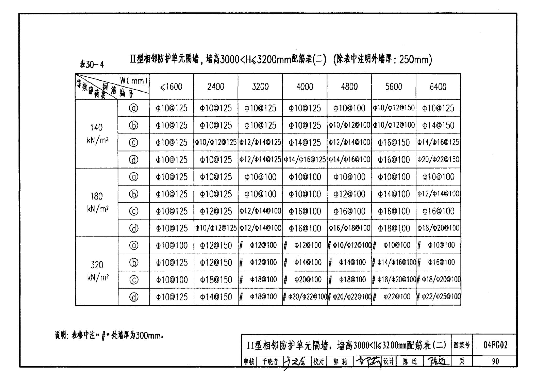 FG01～03(2004年合订本)--防空地下室结构设计(2004年合订本)