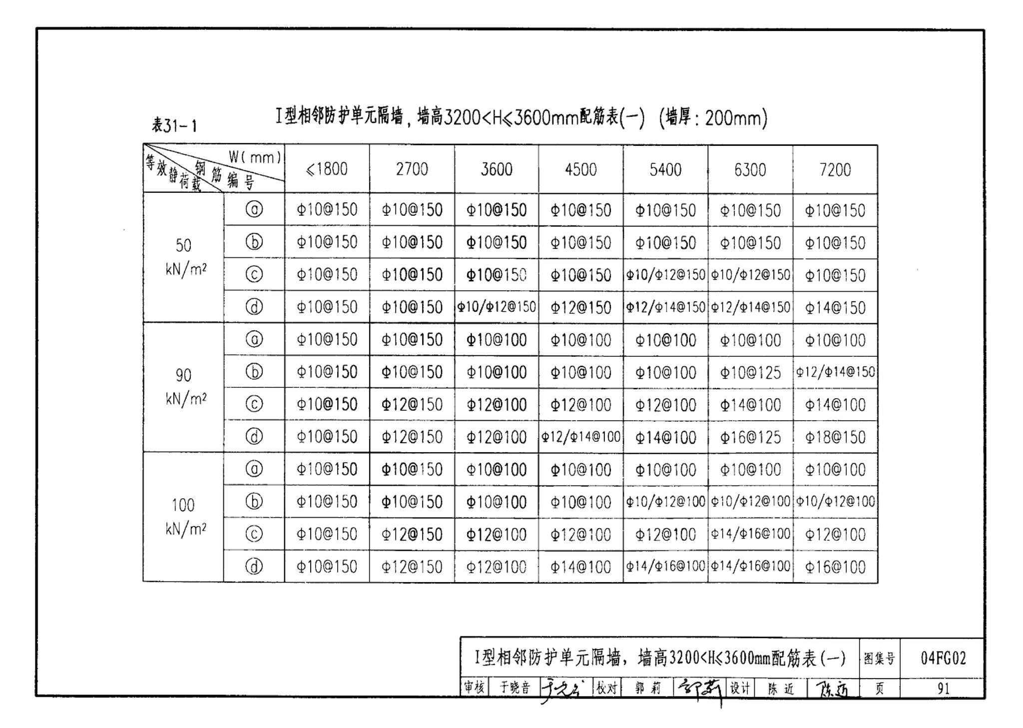 FG01～03(2004年合订本)--防空地下室结构设计(2004年合订本)