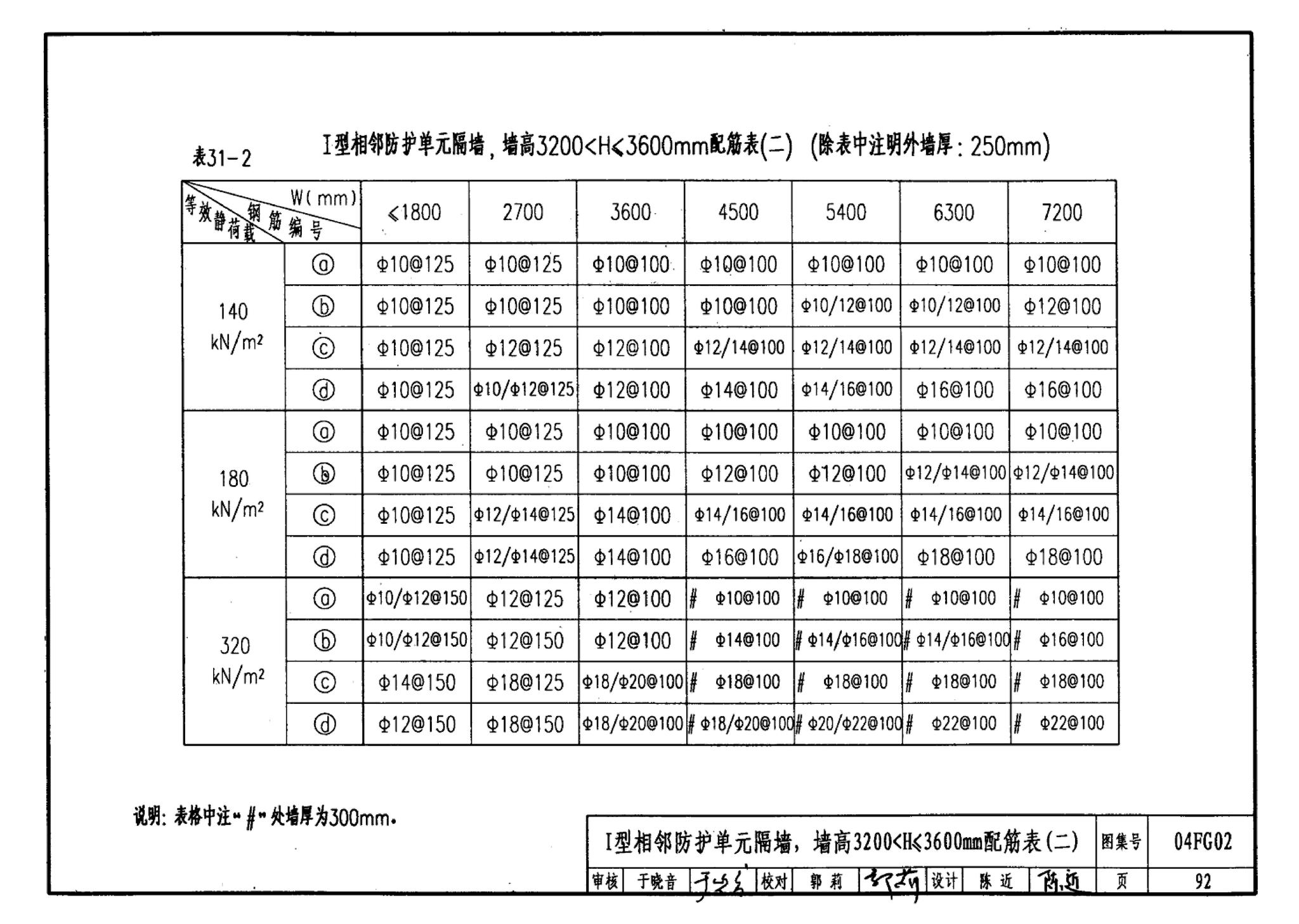 FG01～03(2004年合订本)--防空地下室结构设计(2004年合订本)