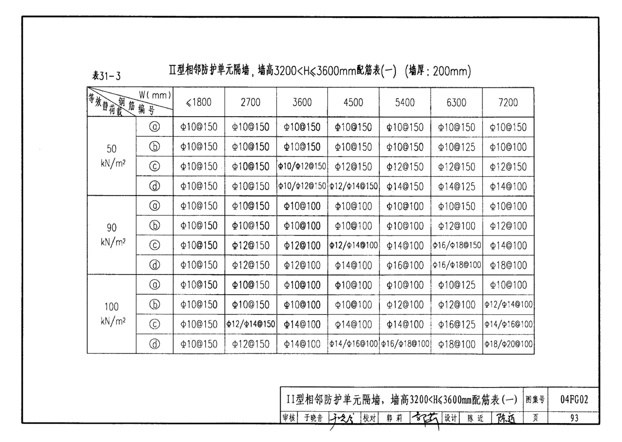 FG01～03(2004年合订本)--防空地下室结构设计(2004年合订本)