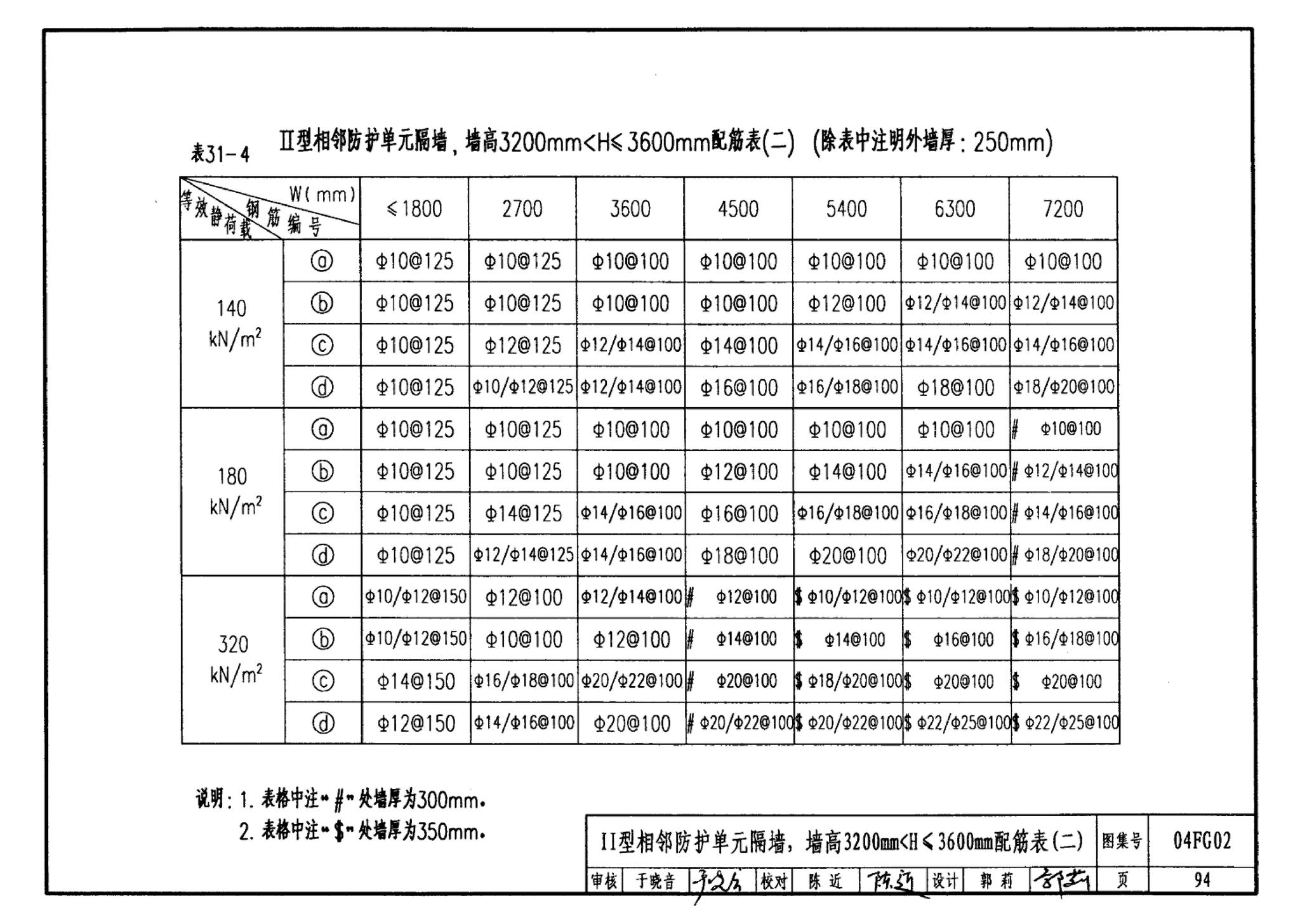 FG01～03(2004年合订本)--防空地下室结构设计(2004年合订本)