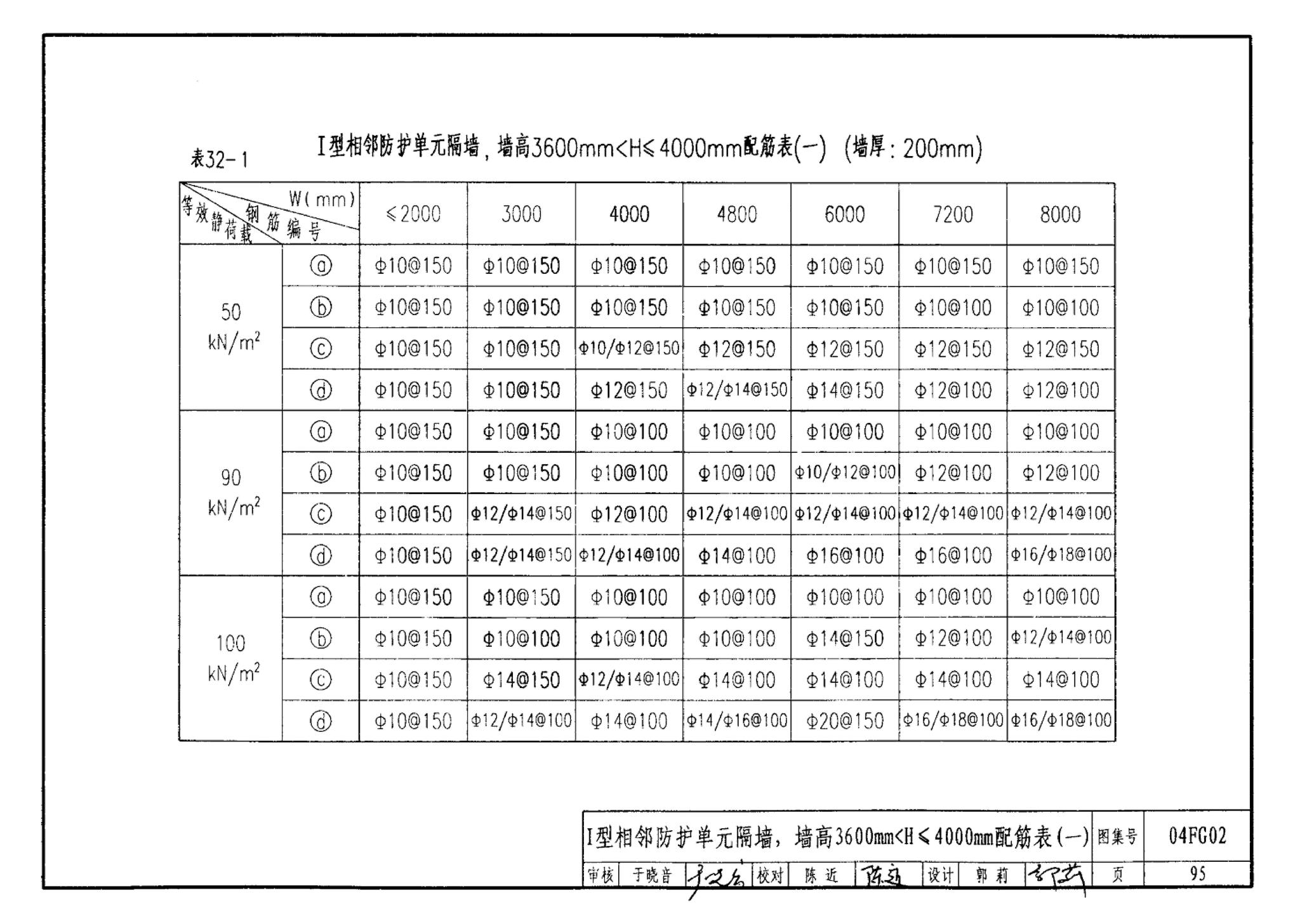 FG01～03(2004年合订本)--防空地下室结构设计(2004年合订本)