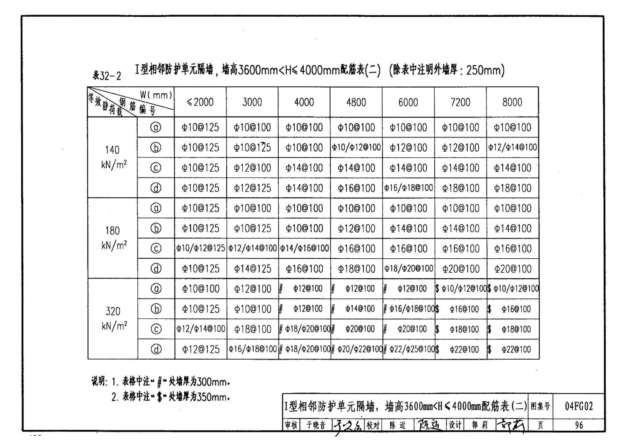 FG01～03(2004年合订本)--防空地下室结构设计(2004年合订本)