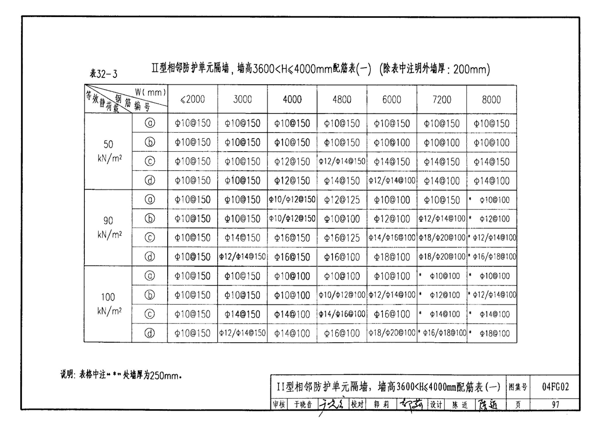 FG01～03(2004年合订本)--防空地下室结构设计(2004年合订本)