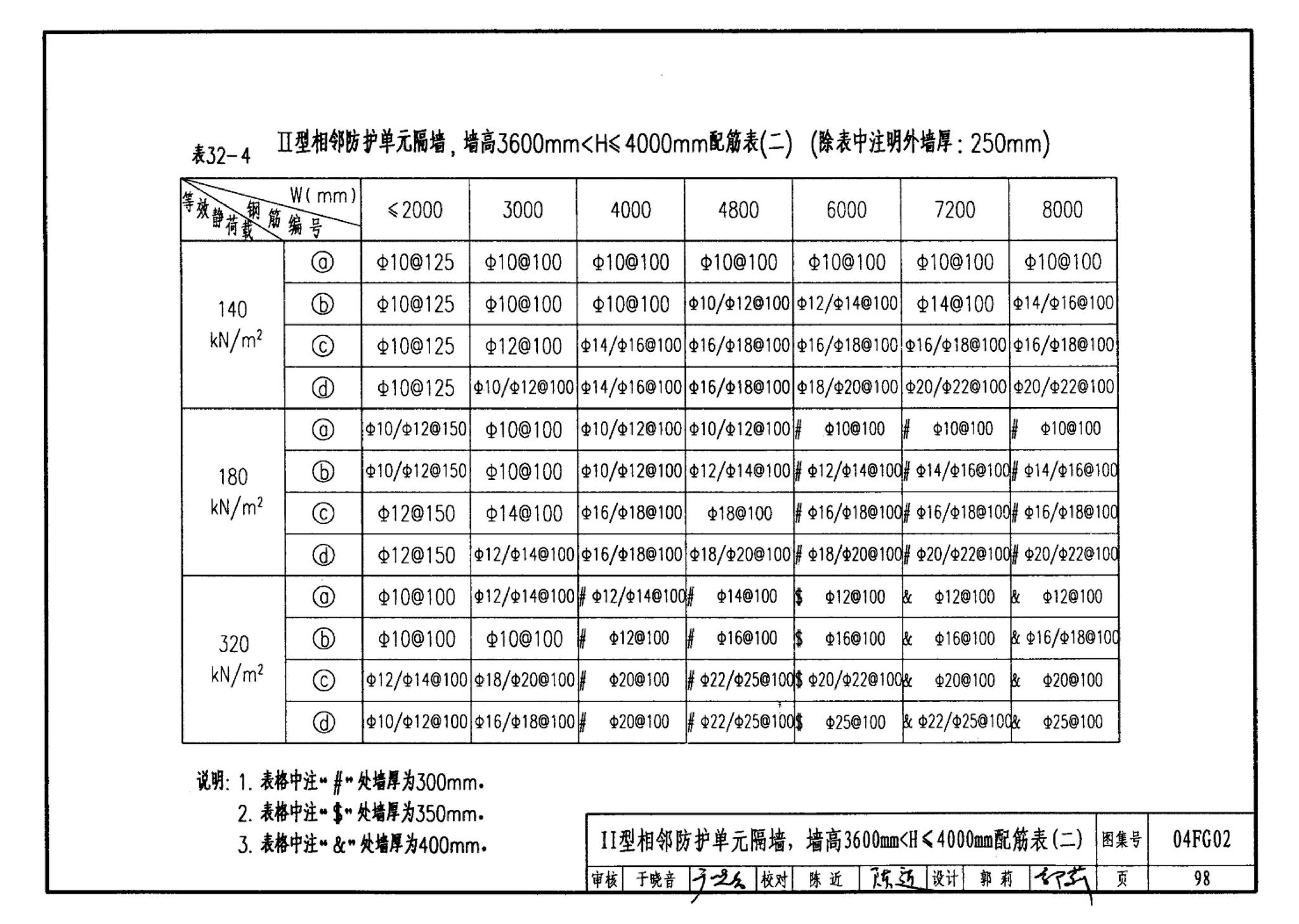 FG01～03(2004年合订本)--防空地下室结构设计(2004年合订本)