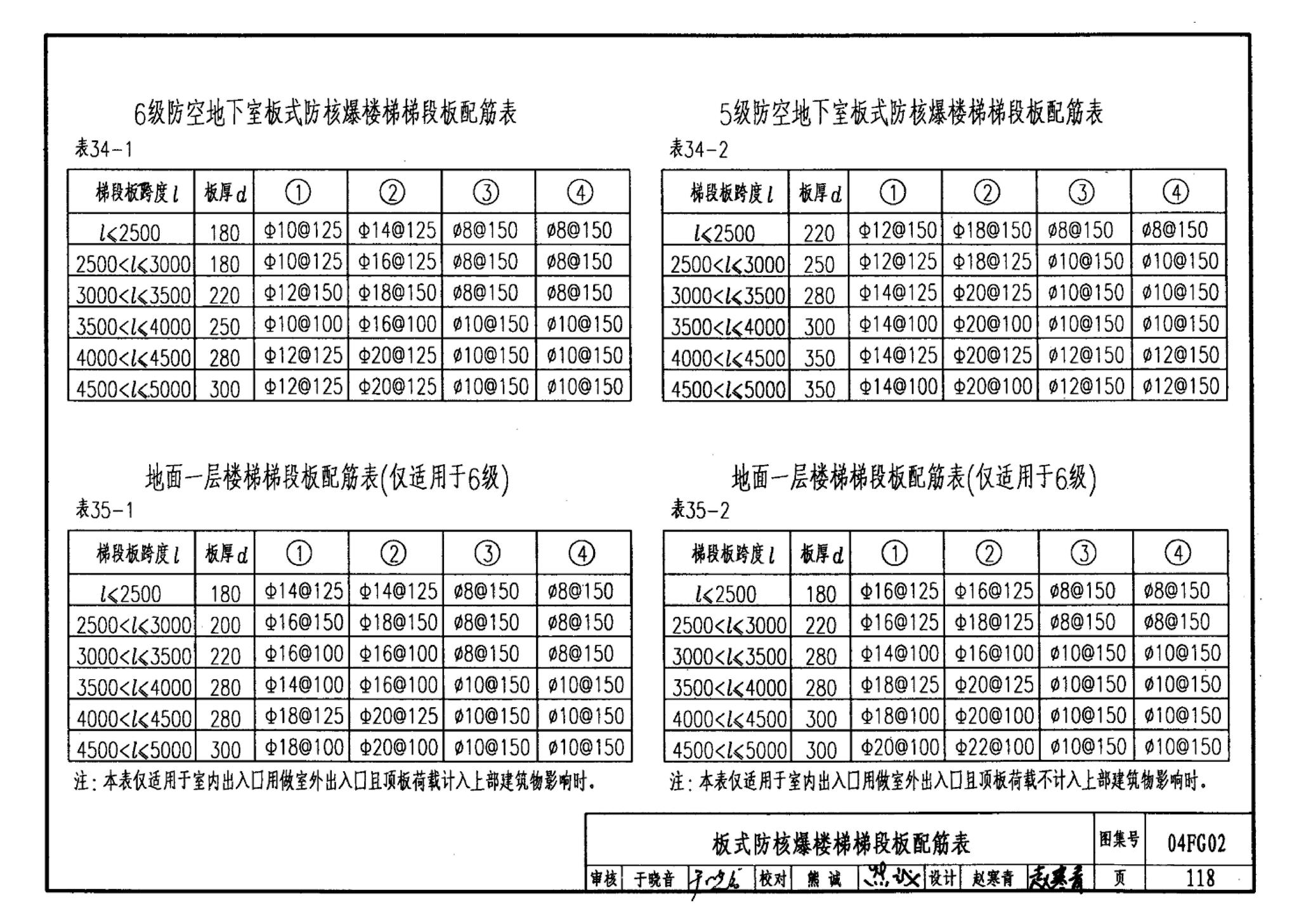 FG01～03(2004年合订本)--防空地下室结构设计(2004年合订本)