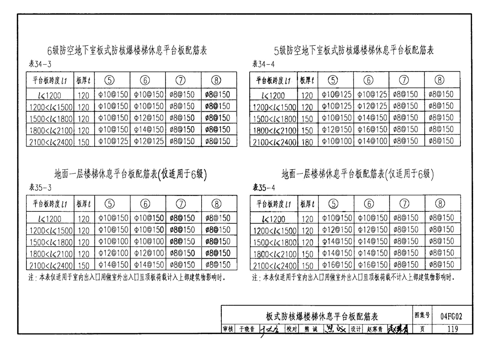 FG01～03(2004年合订本)--防空地下室结构设计(2004年合订本)