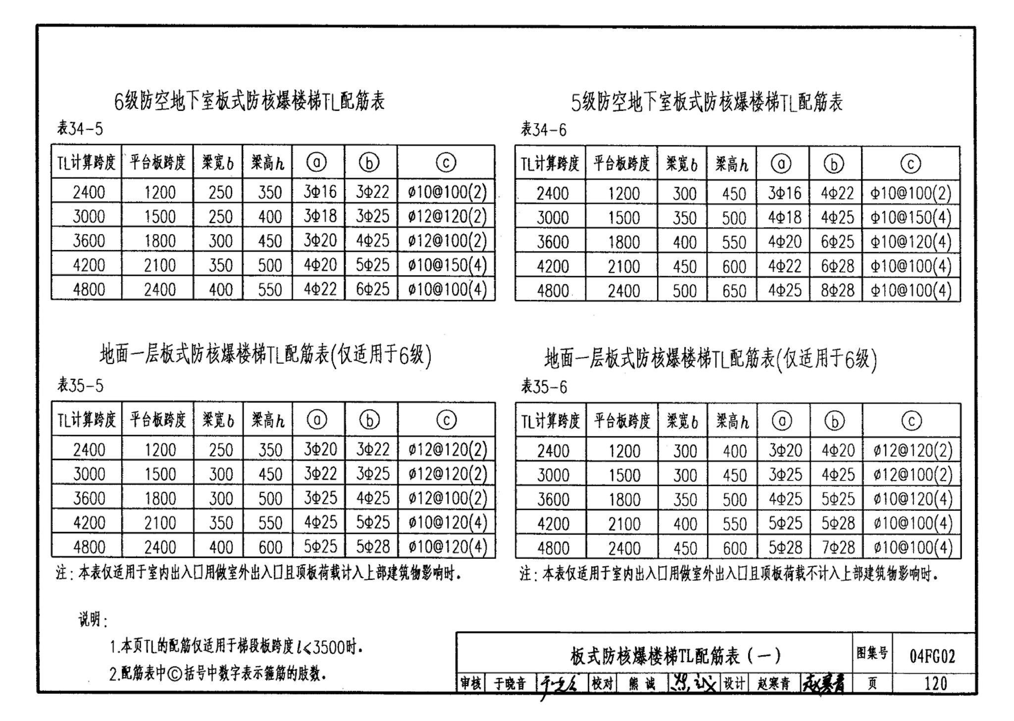 FG01～03(2004年合订本)--防空地下室结构设计(2004年合订本)