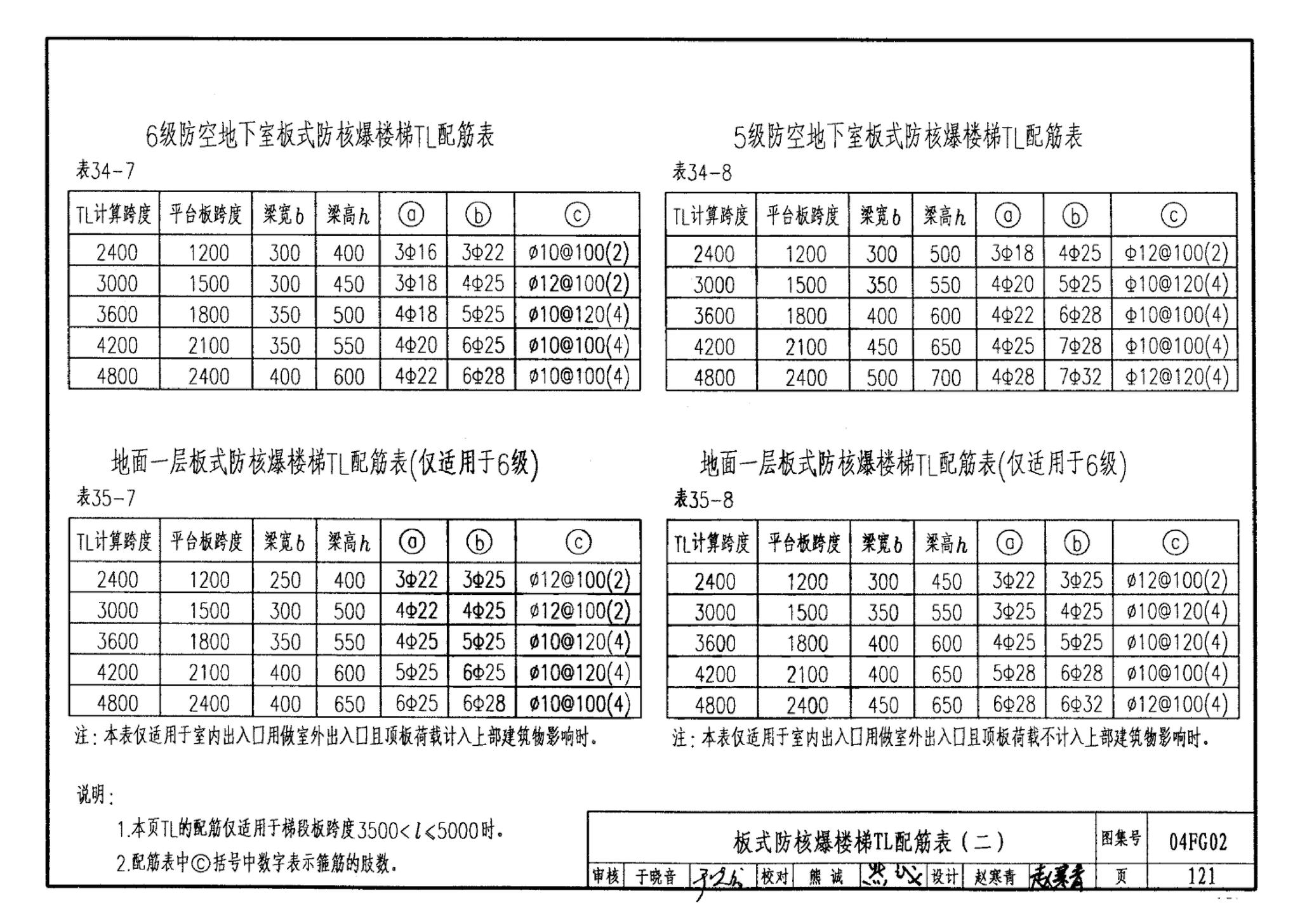 FG01～03(2004年合订本)--防空地下室结构设计(2004年合订本)