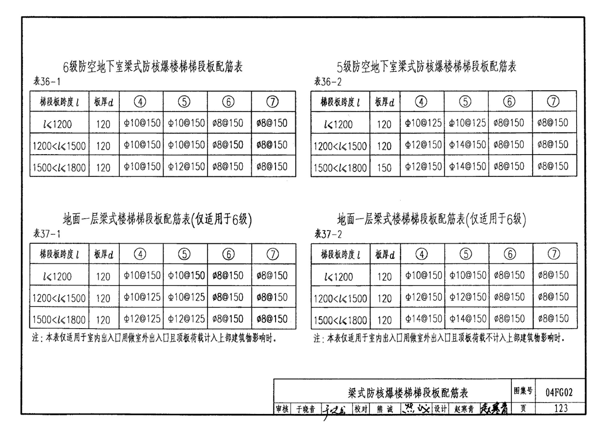 FG01～03(2004年合订本)--防空地下室结构设计(2004年合订本)