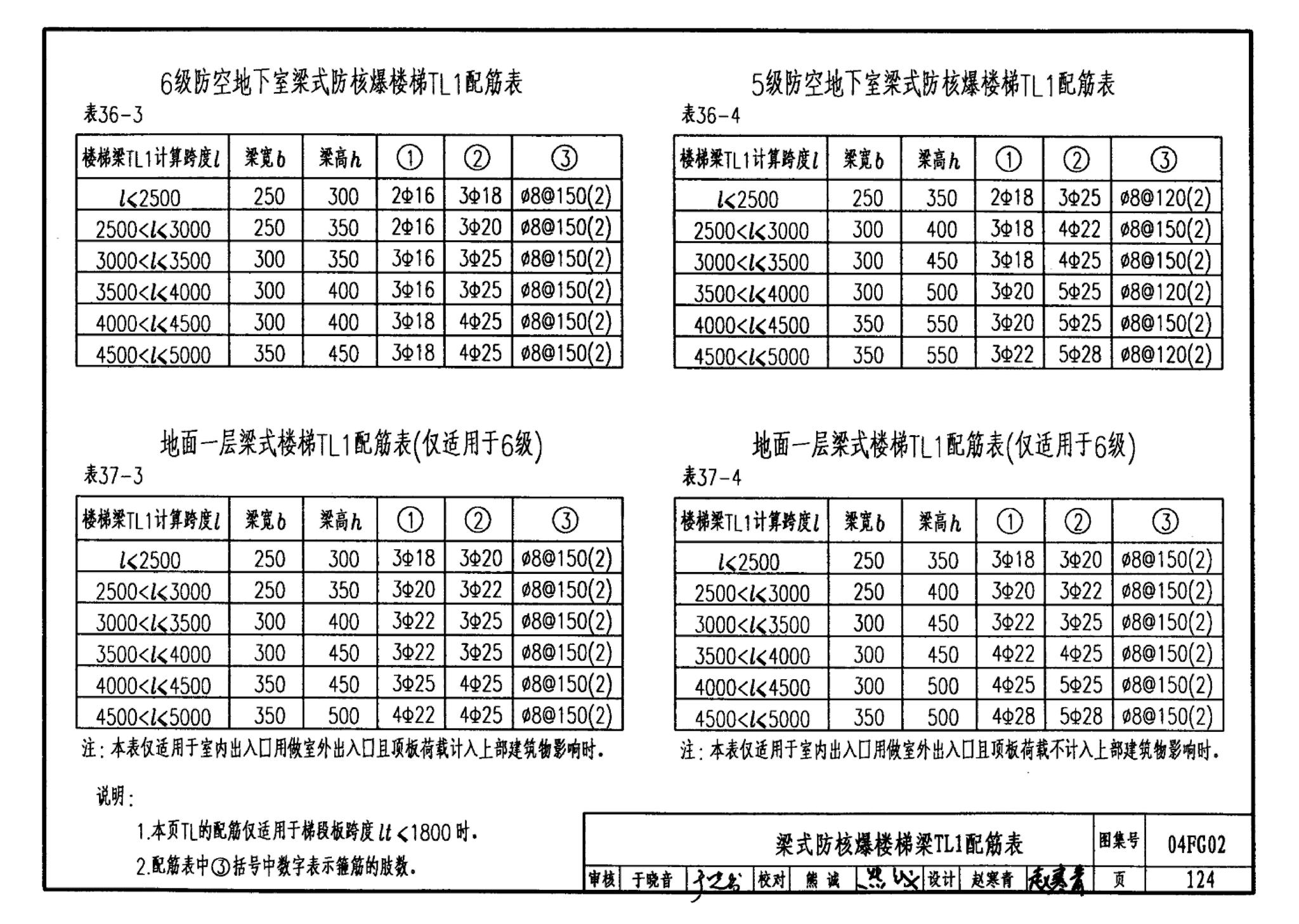 FG01～03(2004年合订本)--防空地下室结构设计(2004年合订本)