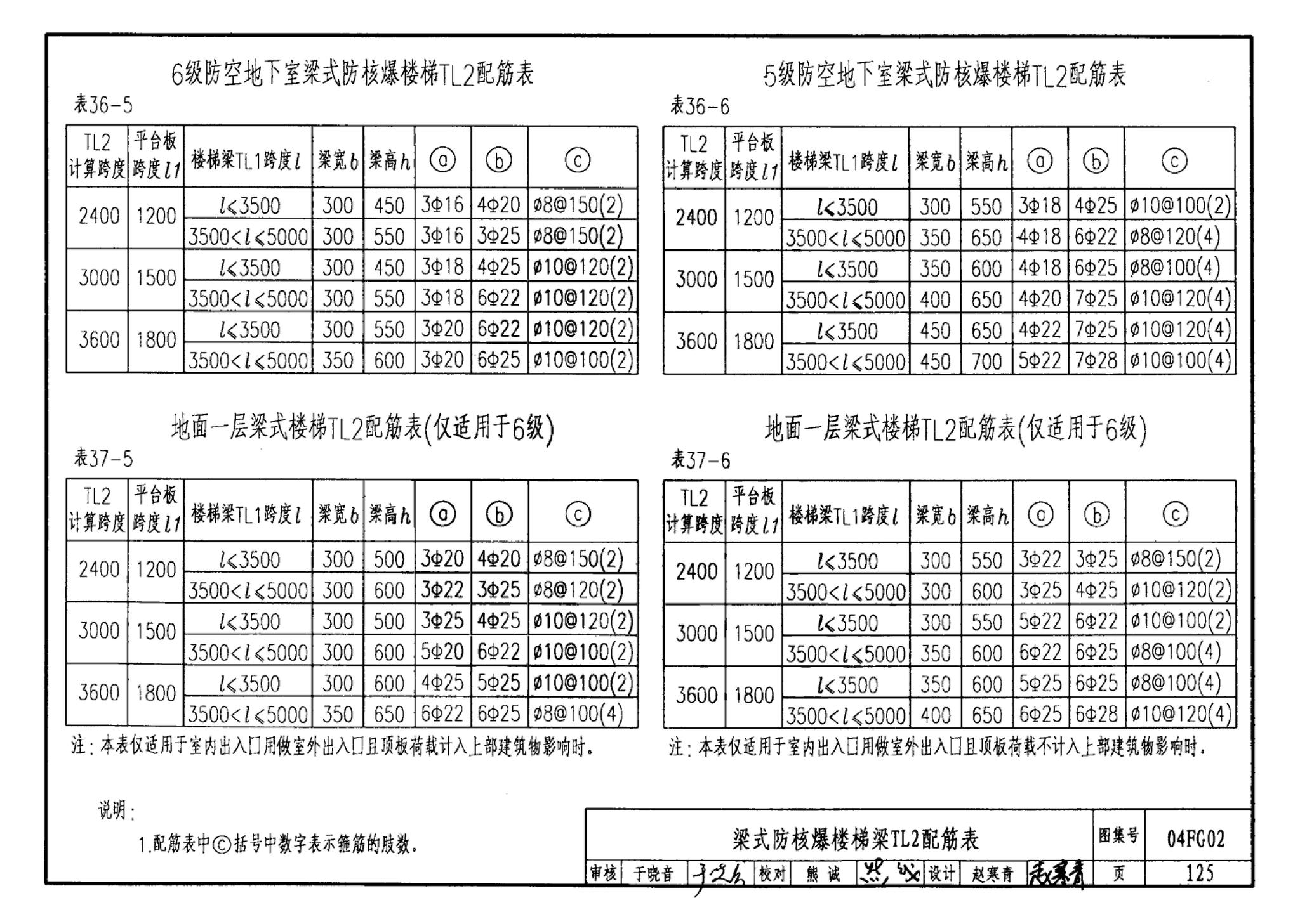 FG01～03(2004年合订本)--防空地下室结构设计(2004年合订本)