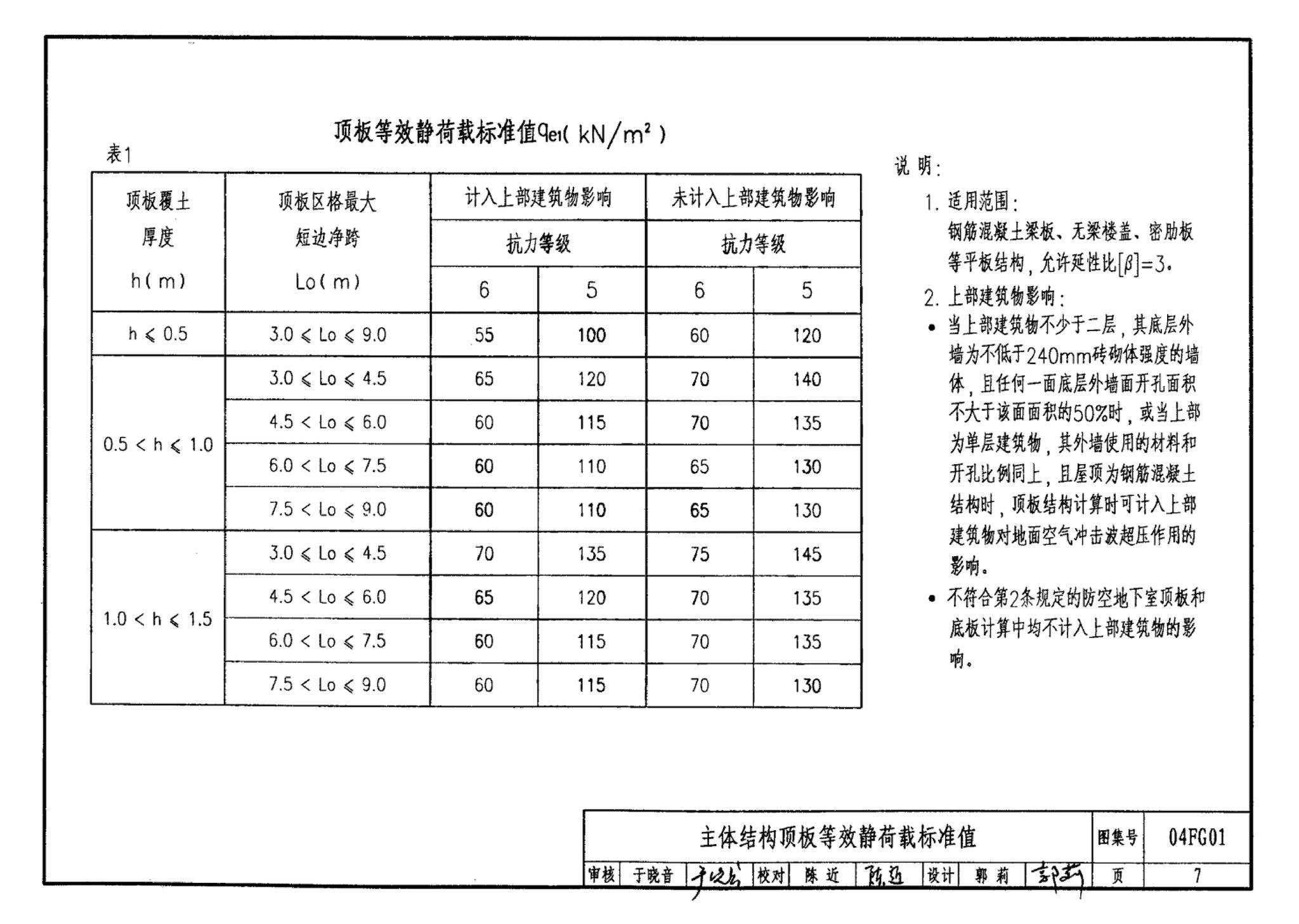 FG01～03(2004年合订本)--防空地下室结构设计(2004年合订本)