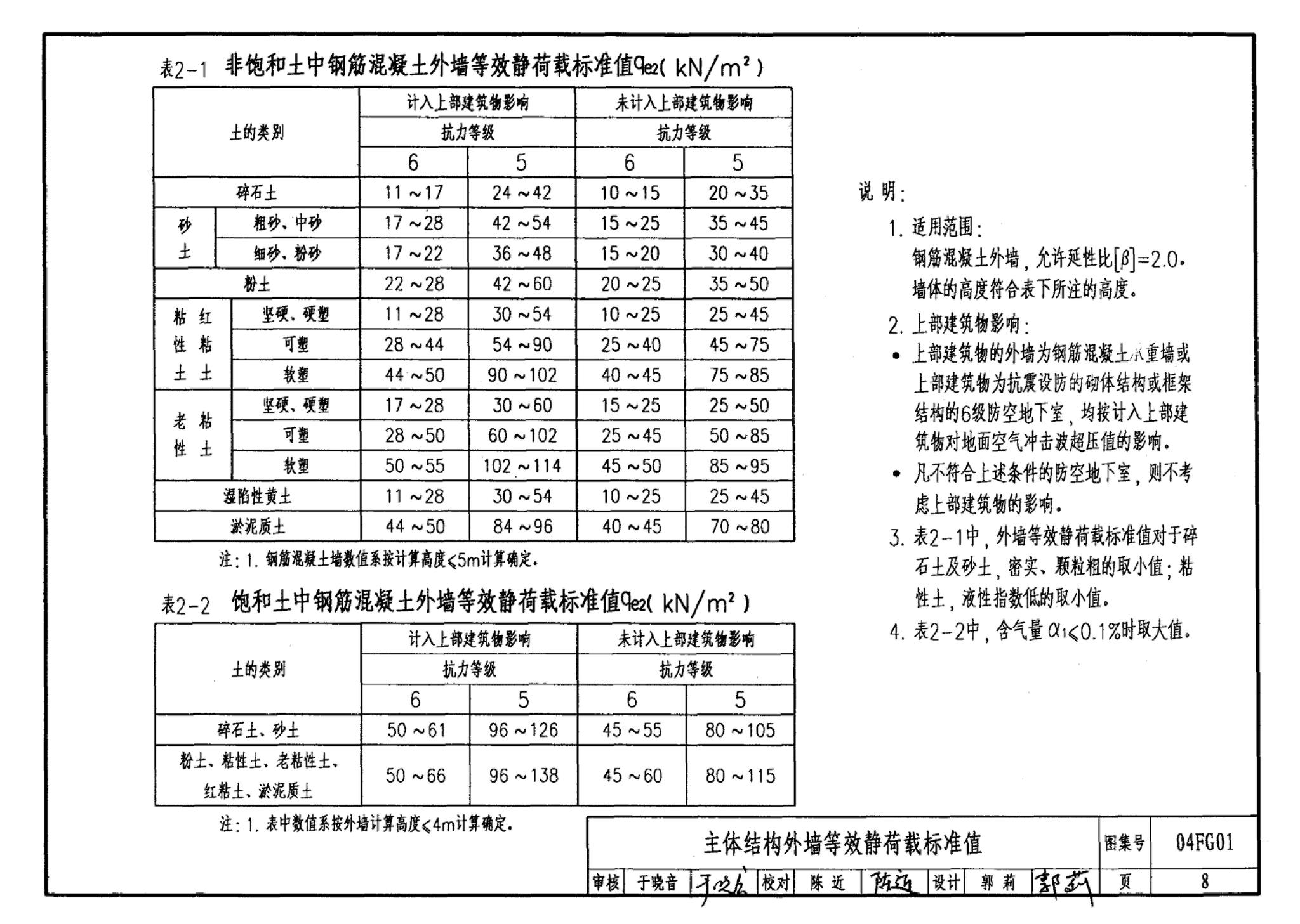 FG01～03(2004年合订本)--防空地下室结构设计(2004年合订本)