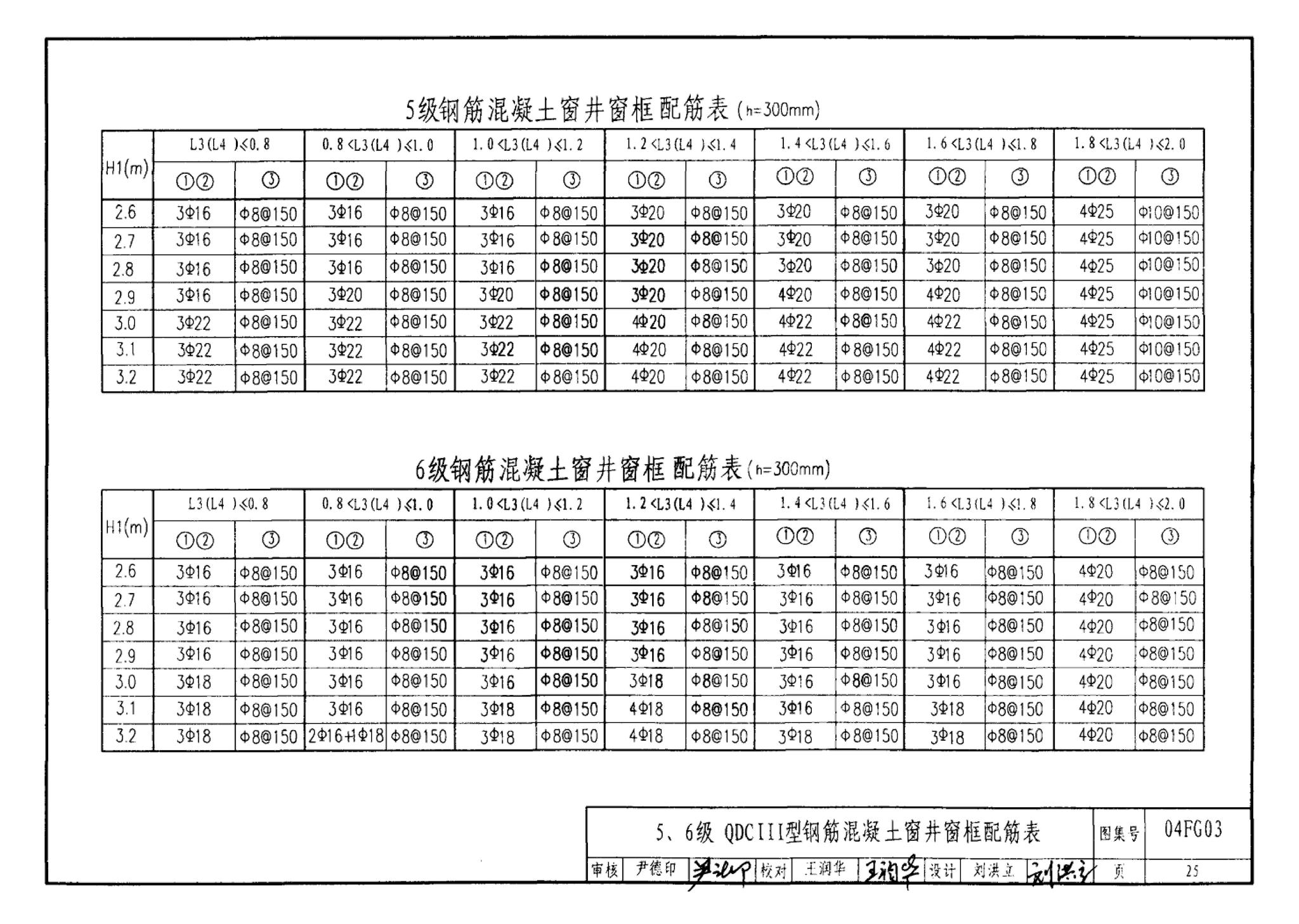 FG01～03(2004年合订本)--防空地下室结构设计(2004年合订本)