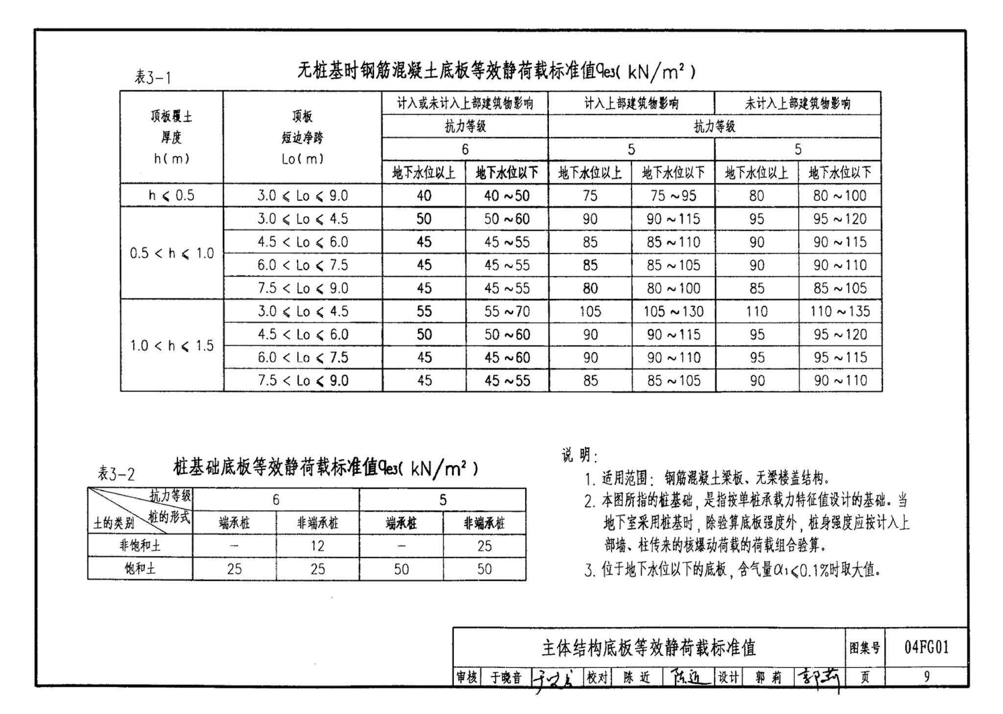 FG01～03(2004年合订本)--防空地下室结构设计(2004年合订本)