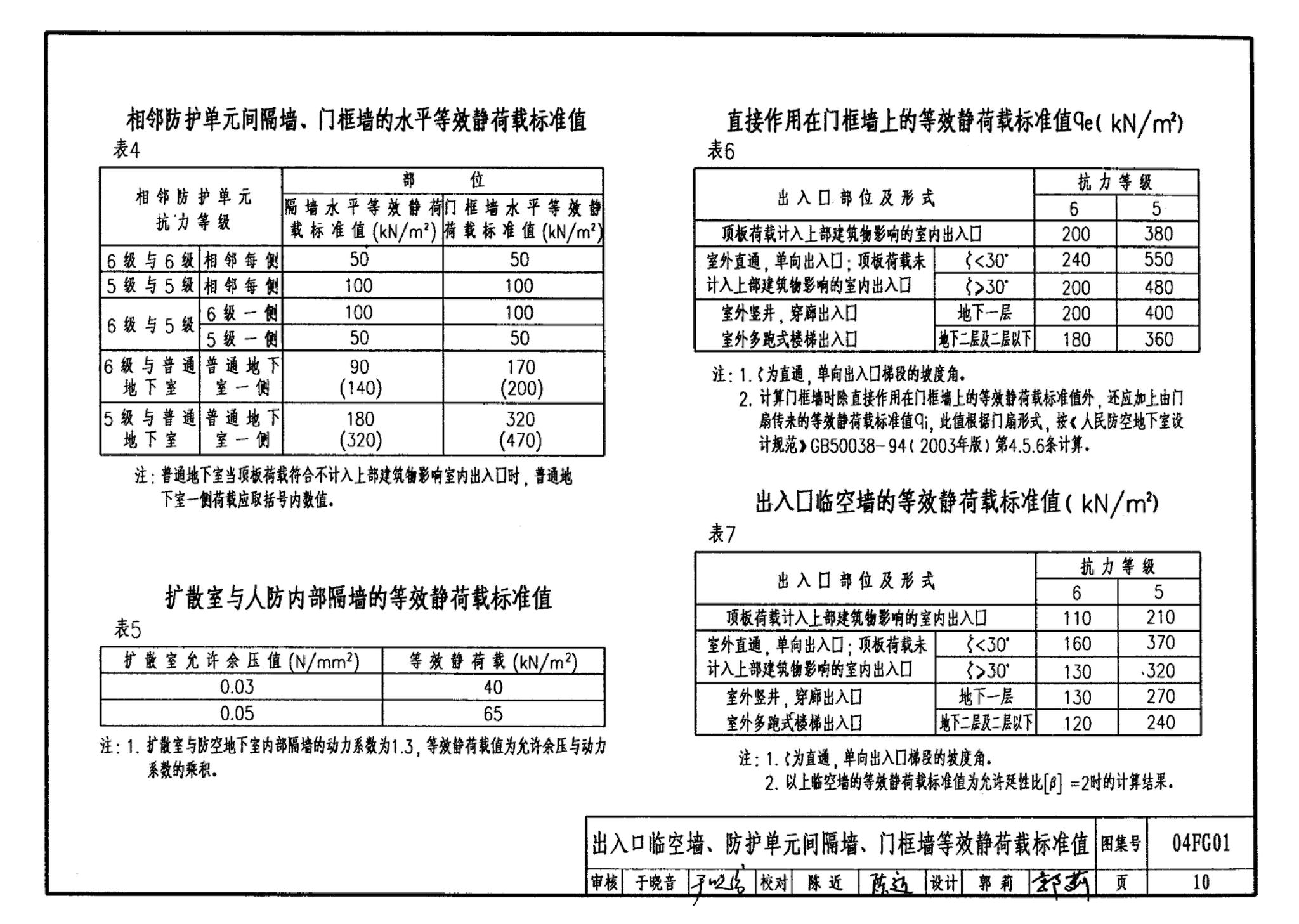 FG01～03(2004年合订本)--防空地下室结构设计(2004年合订本)