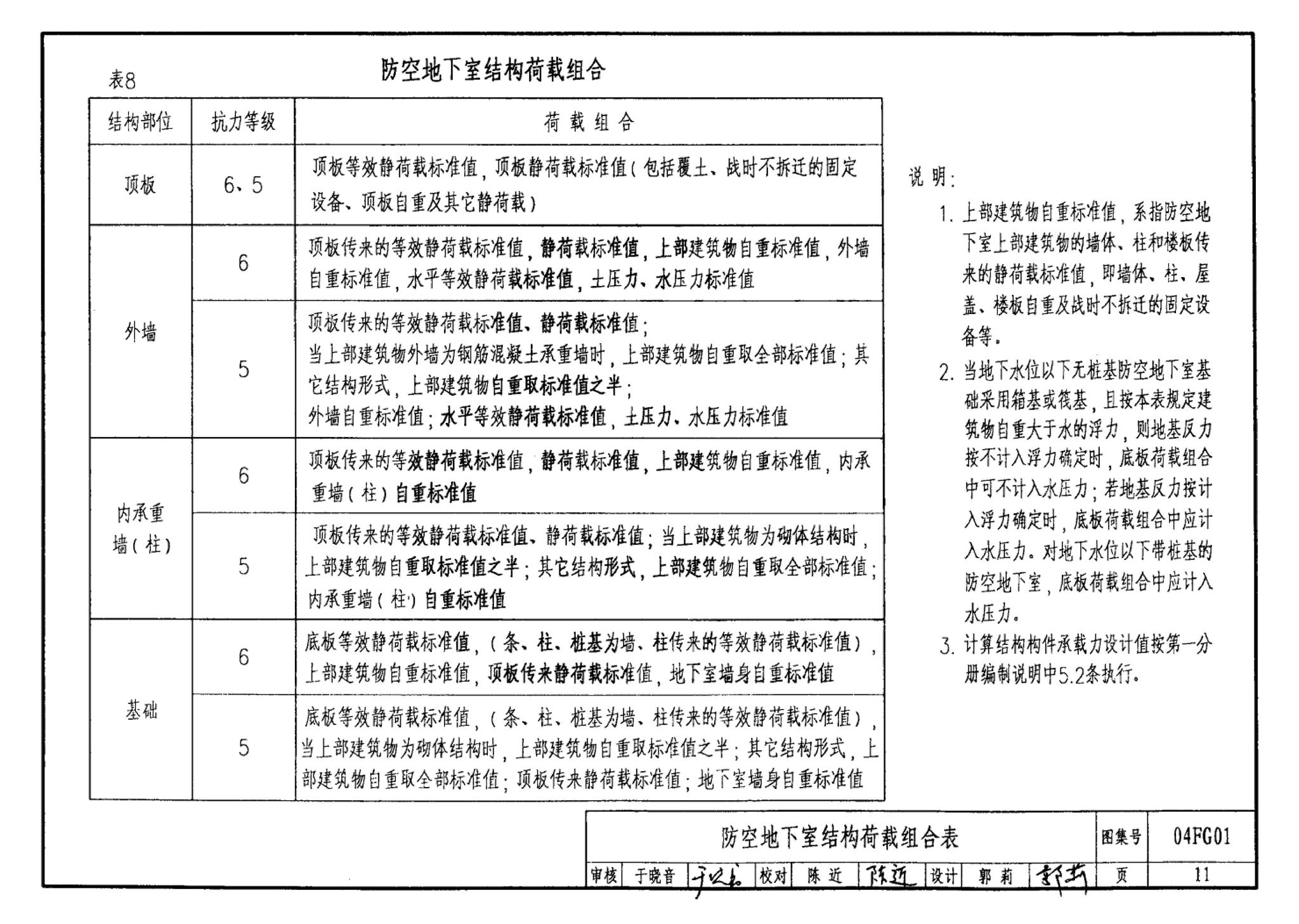 FG01～03(2004年合订本)--防空地下室结构设计(2004年合订本)