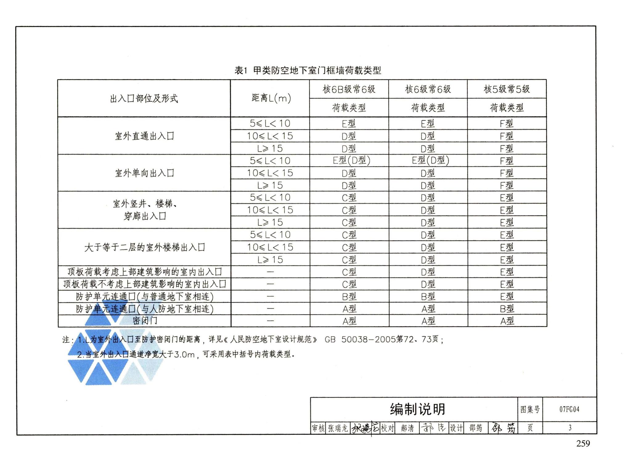 FG01～05（2007年合订本）--防空地下室结构设计（2007年合订本）