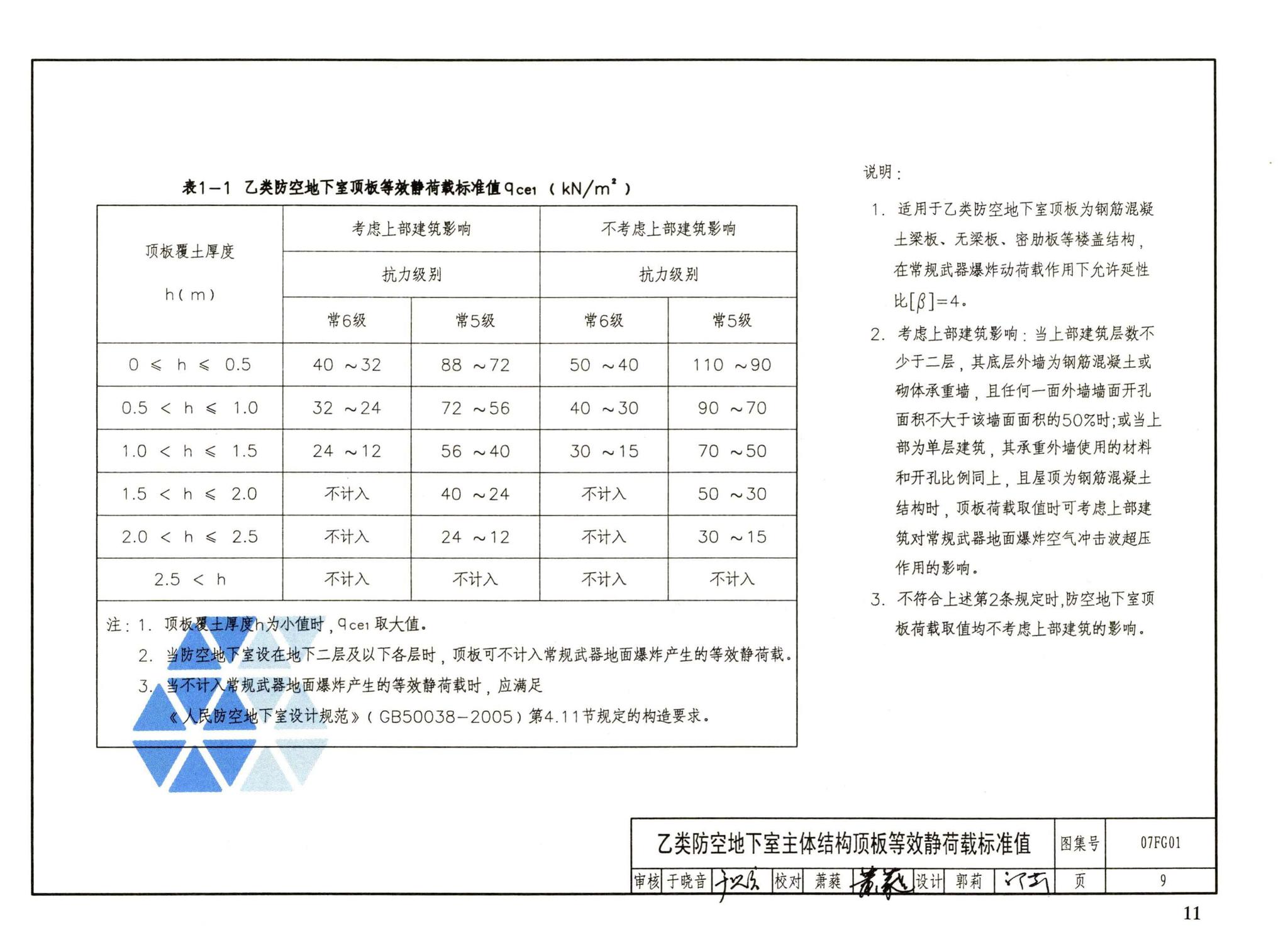 FG01～05（2007年合订本）--防空地下室结构设计（2007年合订本）