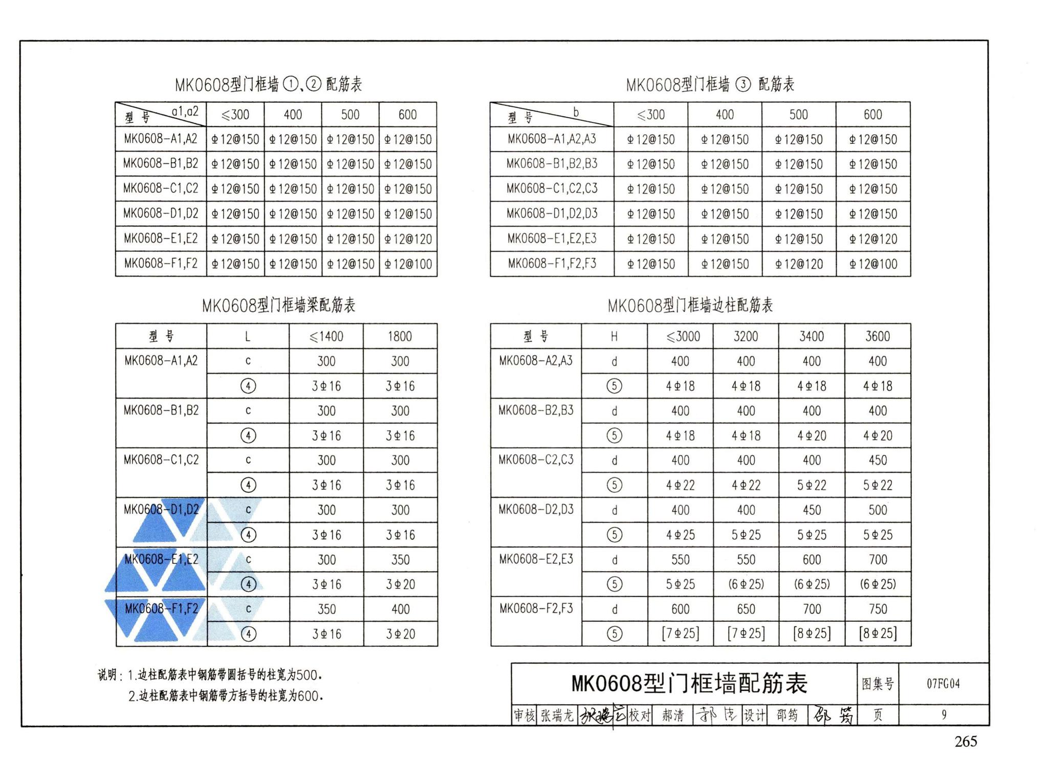 FG01～05（2007年合订本）--防空地下室结构设计（2007年合订本）