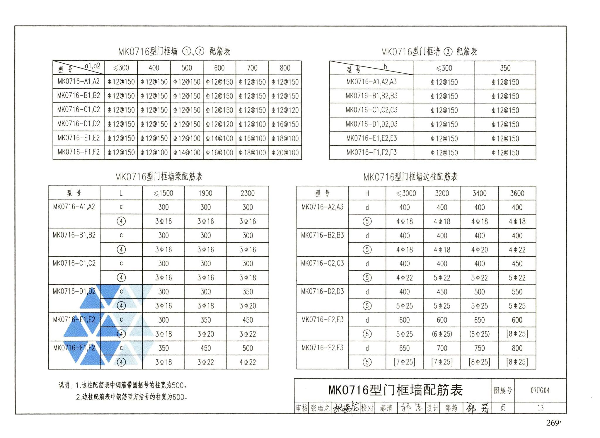 FG01～05（2007年合订本）--防空地下室结构设计（2007年合订本）