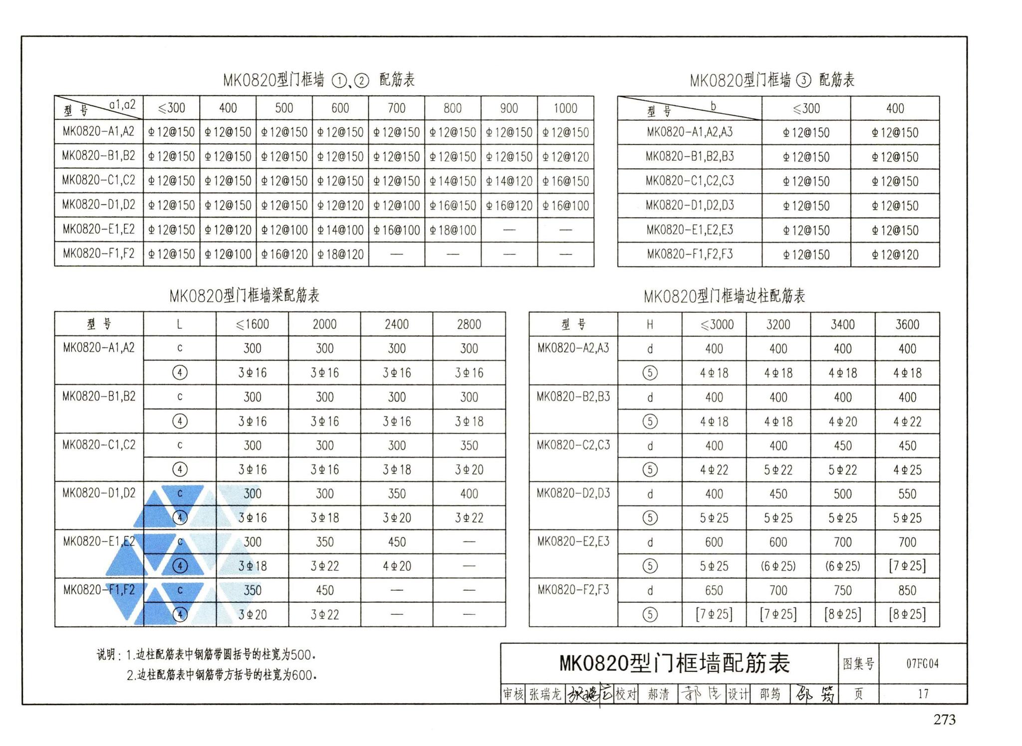 FG01～05（2007年合订本）--防空地下室结构设计（2007年合订本）