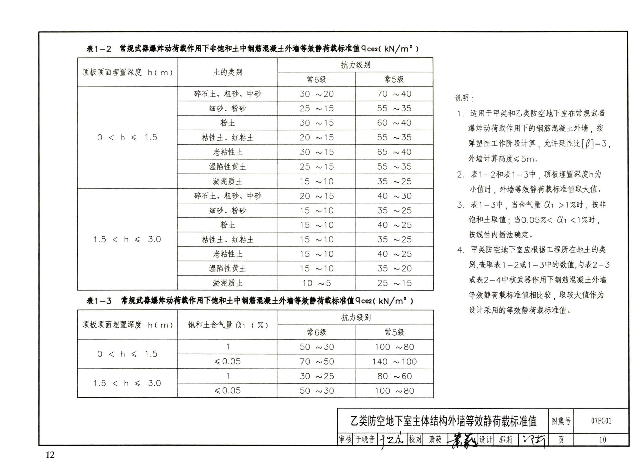 FG01～05（2007年合订本）--防空地下室结构设计（2007年合订本）