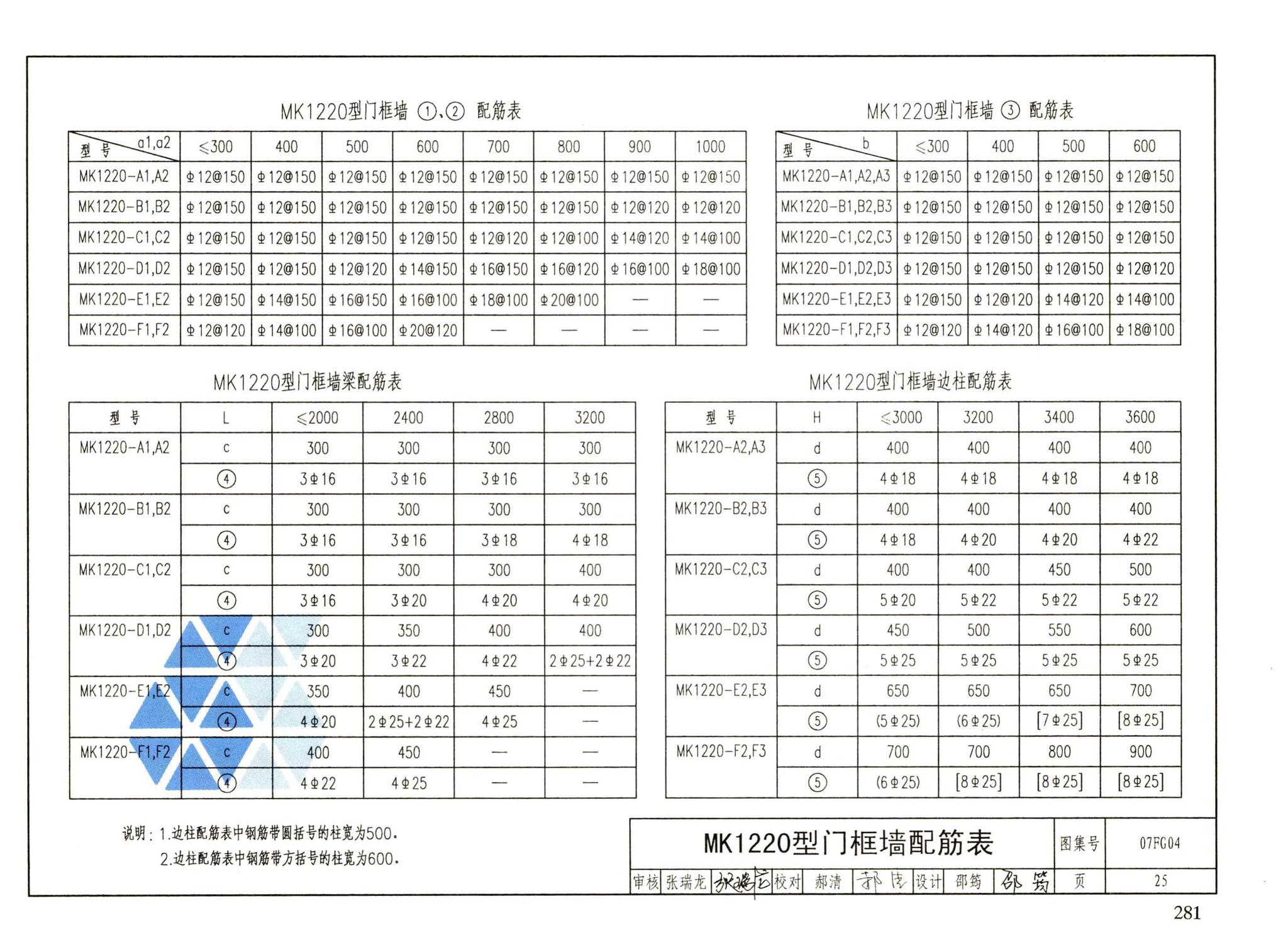 FG01～05（2007年合订本）--防空地下室结构设计（2007年合订本）