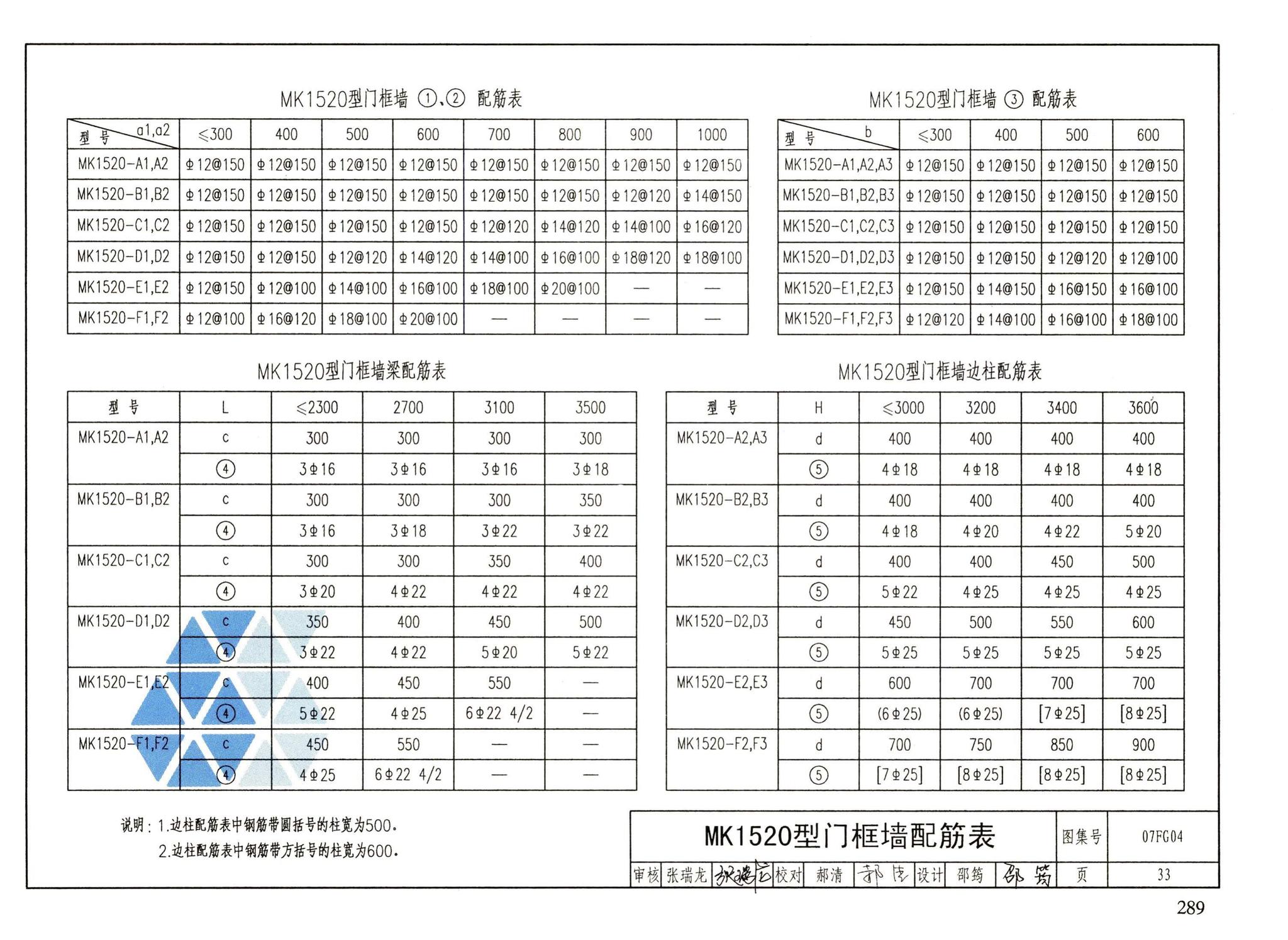 FG01～05（2007年合订本）--防空地下室结构设计（2007年合订本）