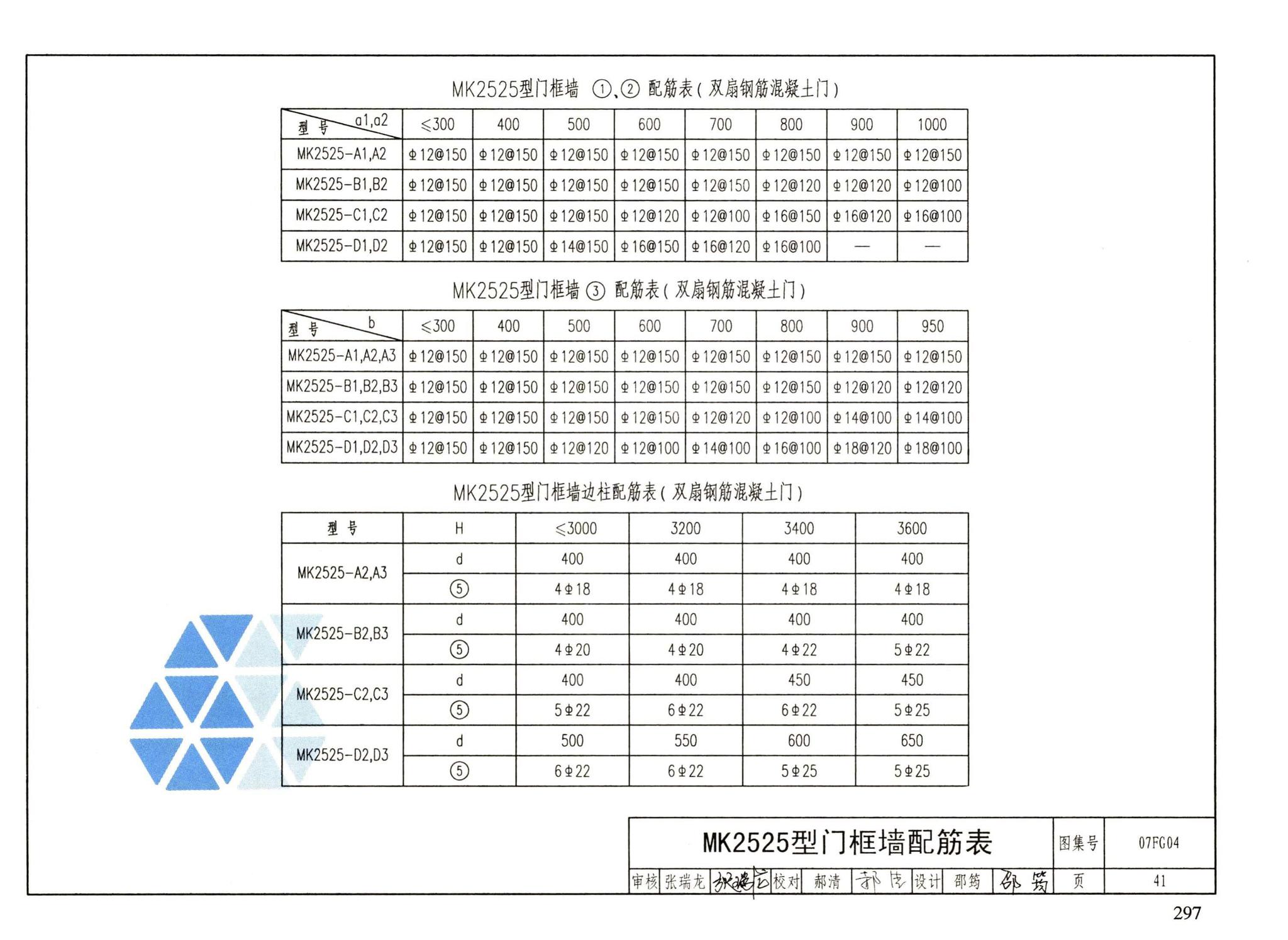 FG01～05（2007年合订本）--防空地下室结构设计（2007年合订本）