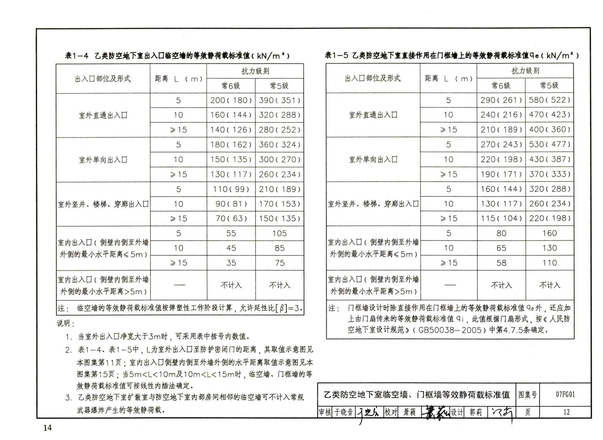 FG01～05（2007年合订本）--防空地下室结构设计（2007年合订本）