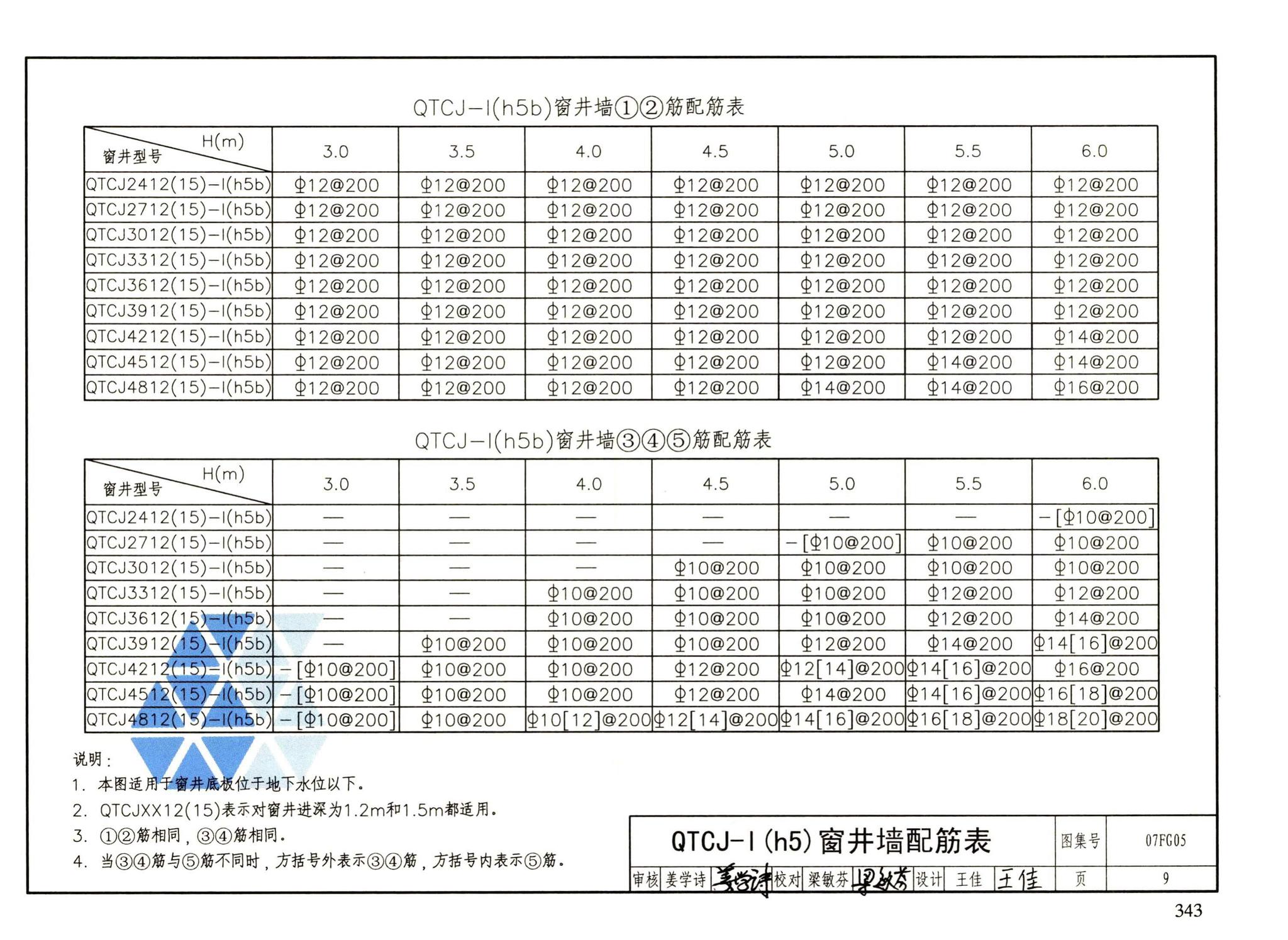 FG01～05（2007年合订本）--防空地下室结构设计（2007年合订本）