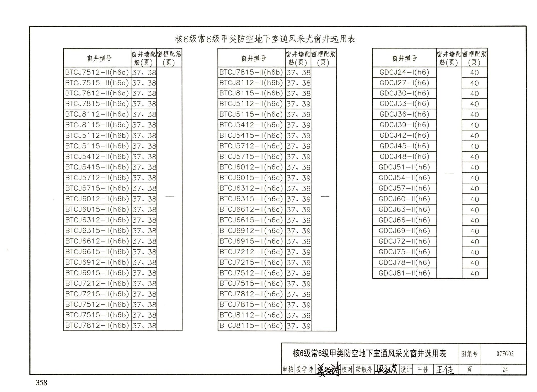 FG01～05（2007年合订本）--防空地下室结构设计（2007年合订本）