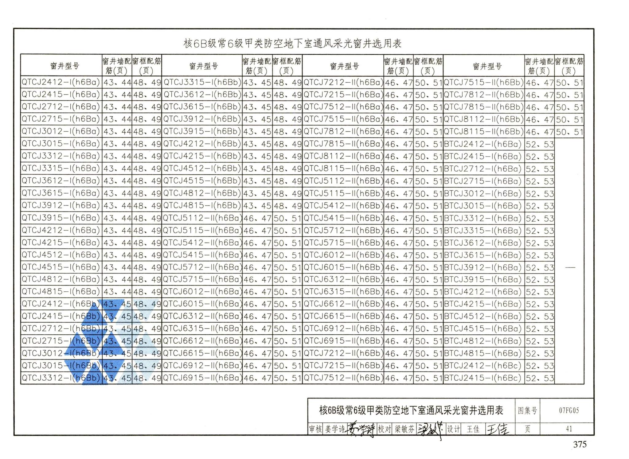 FG01～05（2007年合订本）--防空地下室结构设计（2007年合订本）