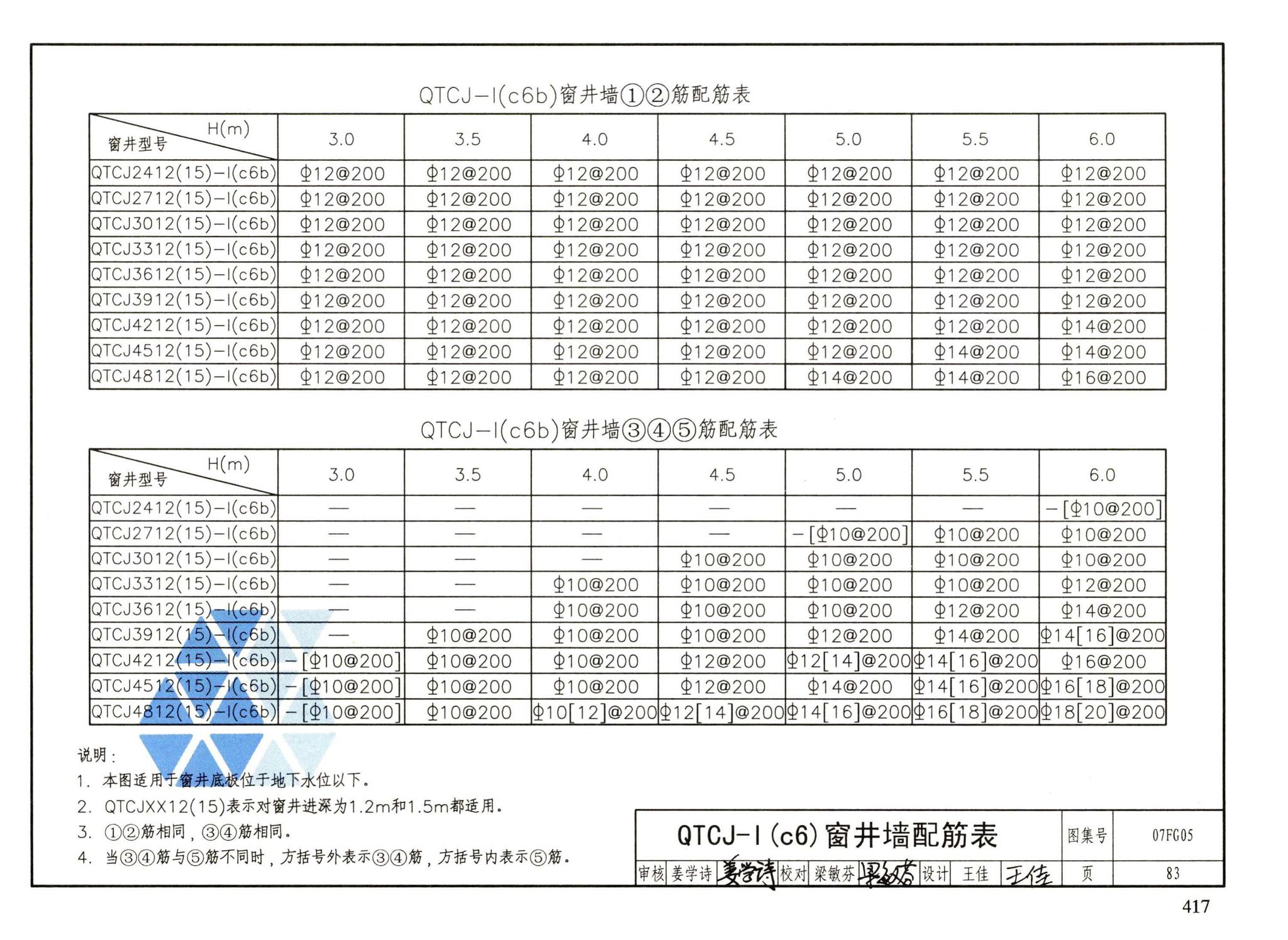 FG01～05（2007年合订本）--防空地下室结构设计（2007年合订本）