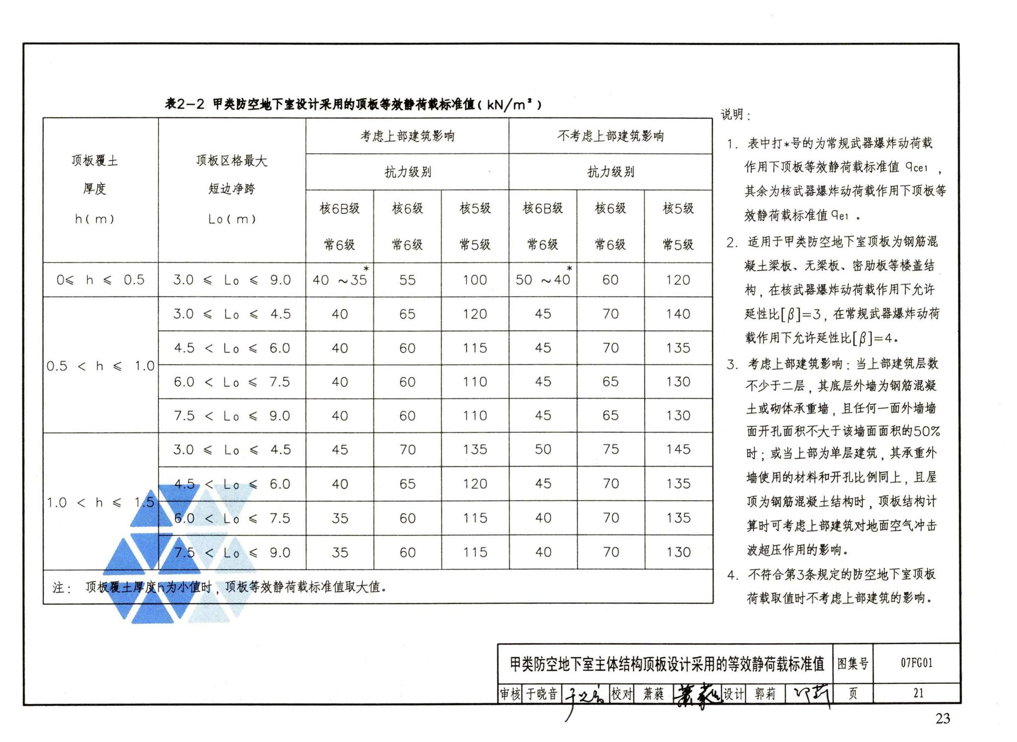 FG01～05（2007年合订本）--防空地下室结构设计（2007年合订本）