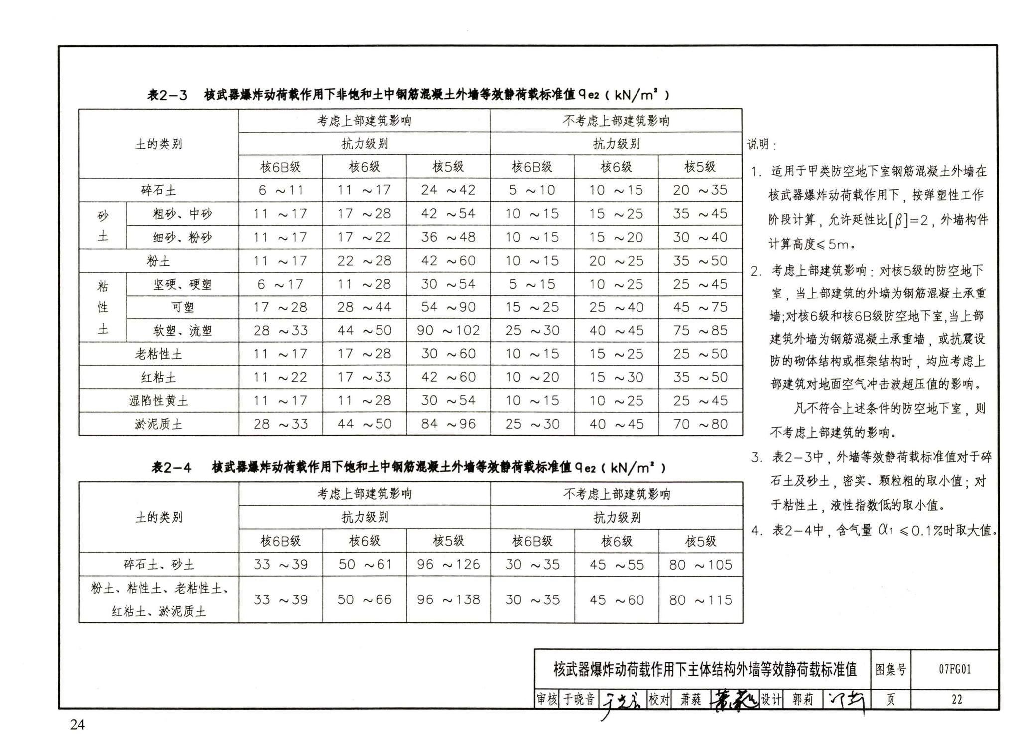 FG01～05（2007年合订本）--防空地下室结构设计（2007年合订本）