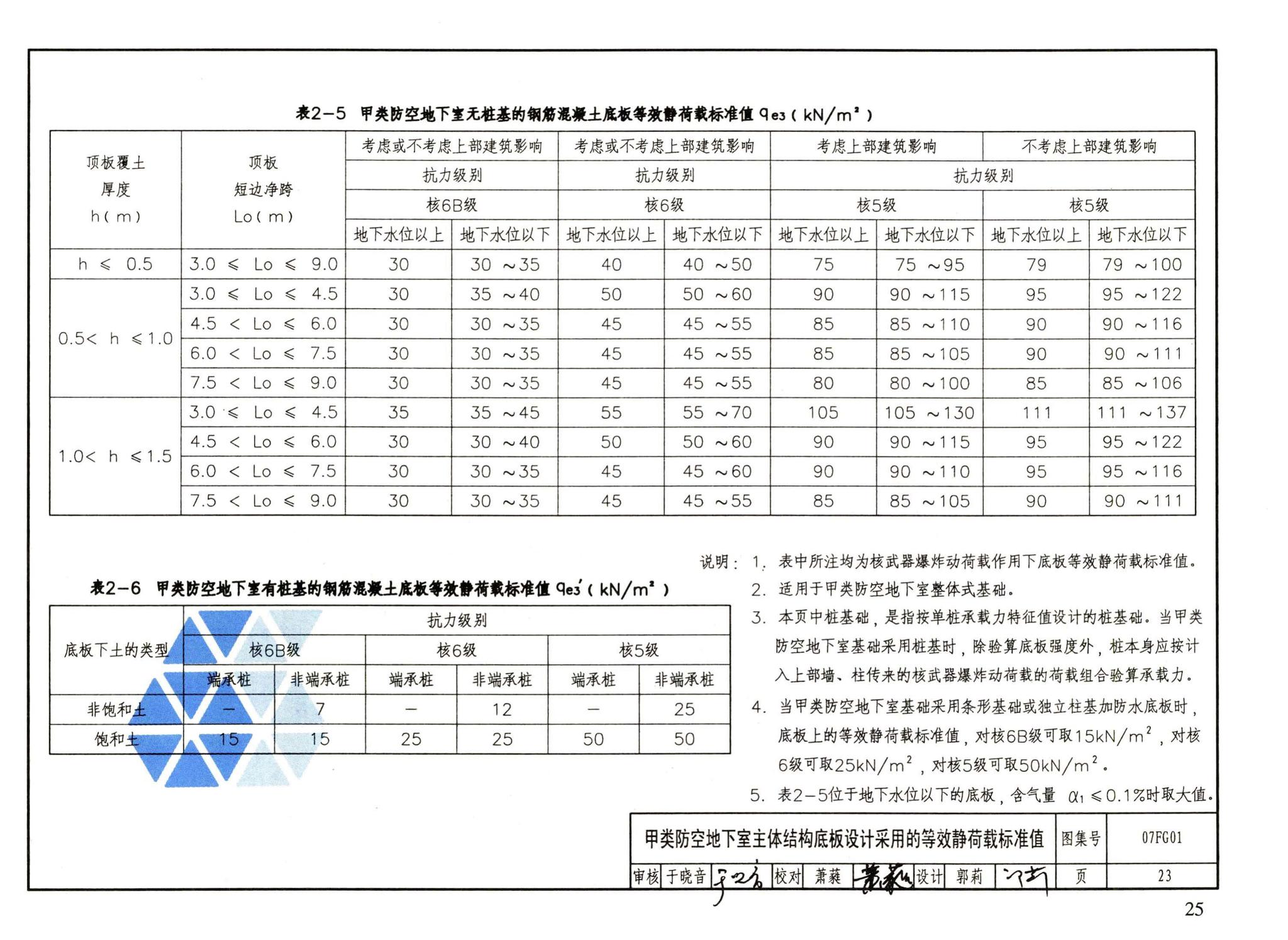 FG01～05（2007年合订本）--防空地下室结构设计（2007年合订本）