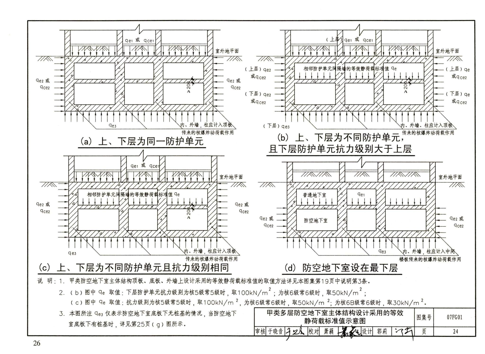 FG01～05（2007年合订本）--防空地下室结构设计（2007年合订本）