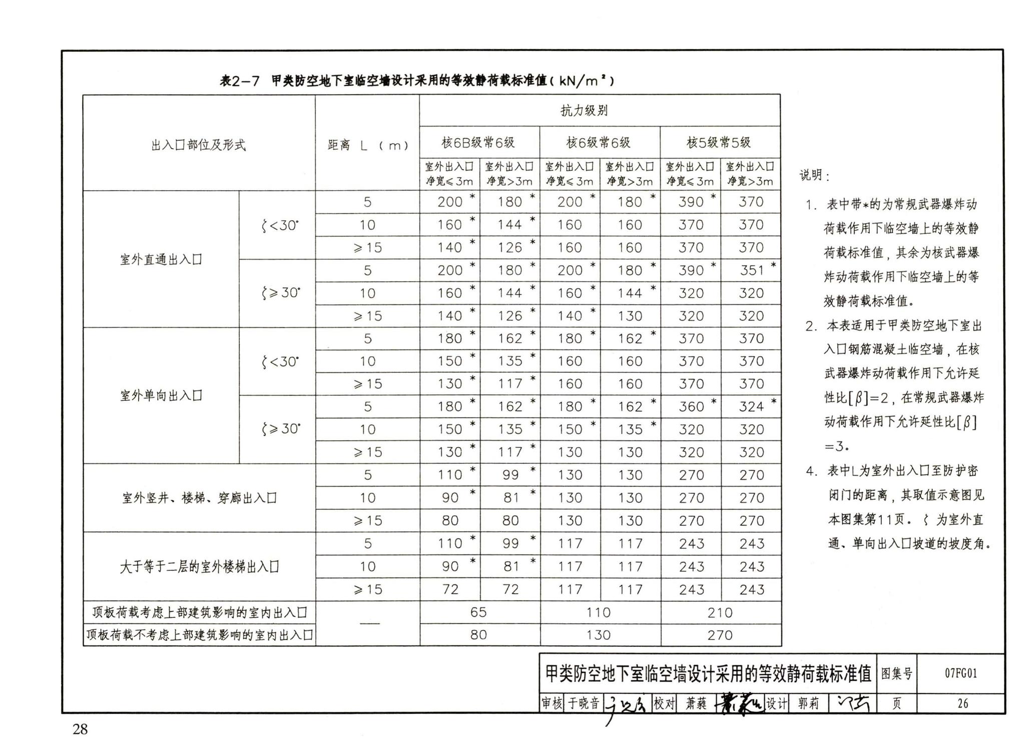 FG01～05（2007年合订本）--防空地下室结构设计（2007年合订本）