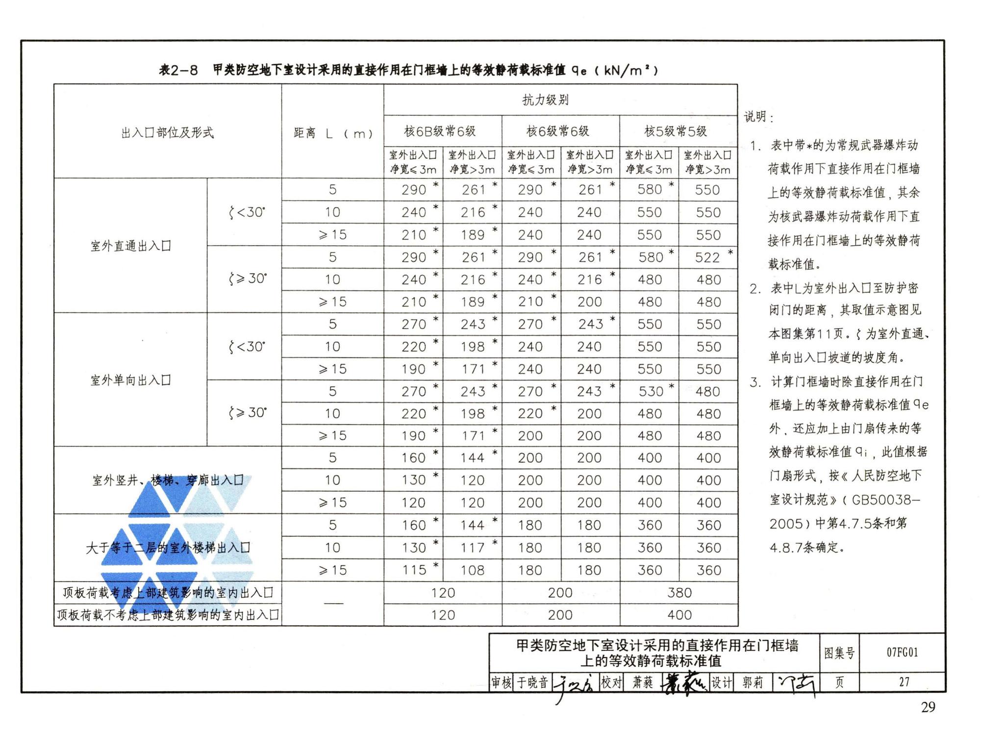 FG01～05（2007年合订本）--防空地下室结构设计（2007年合订本）