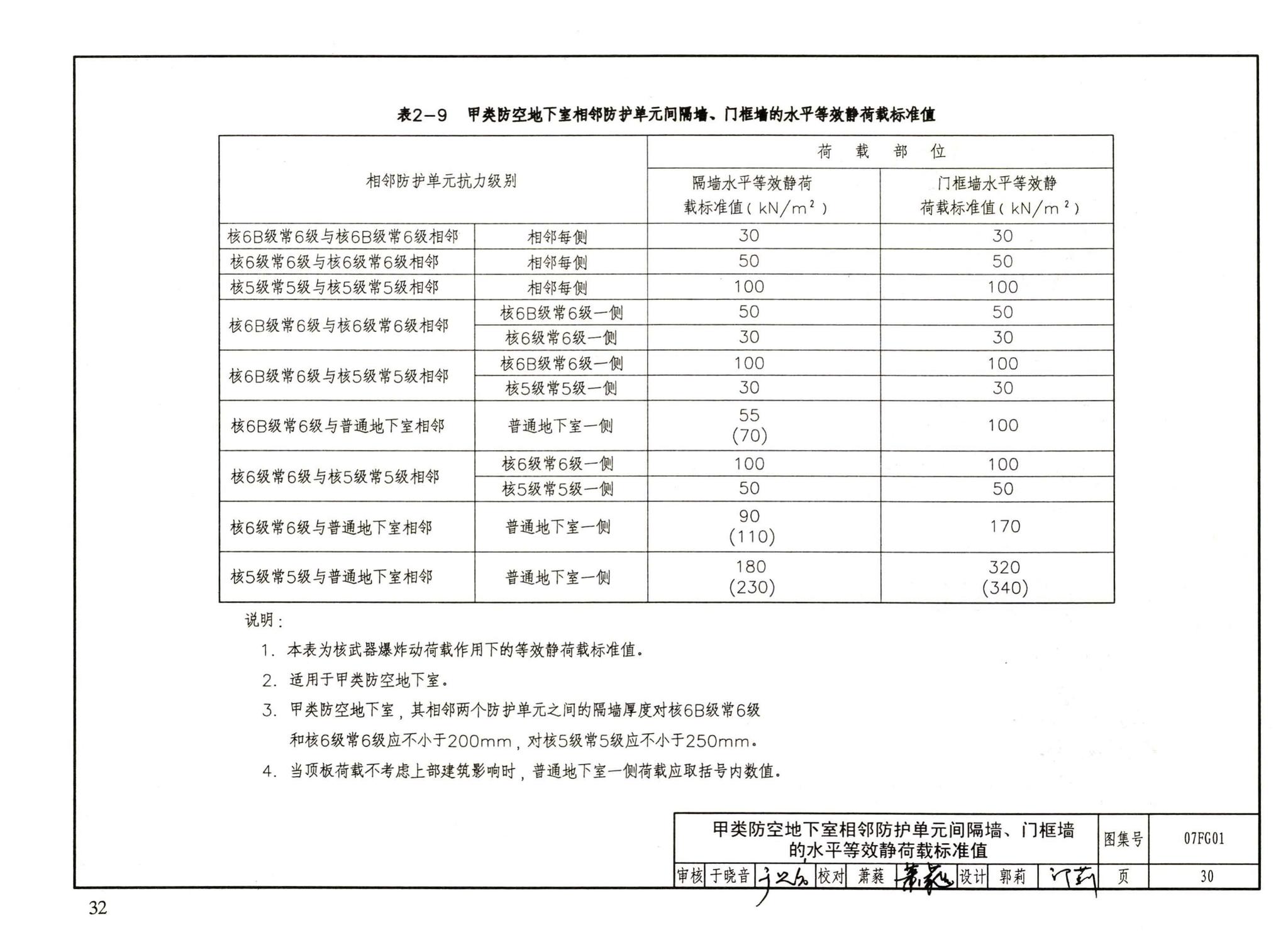 FG01～05（2007年合订本）--防空地下室结构设计（2007年合订本）