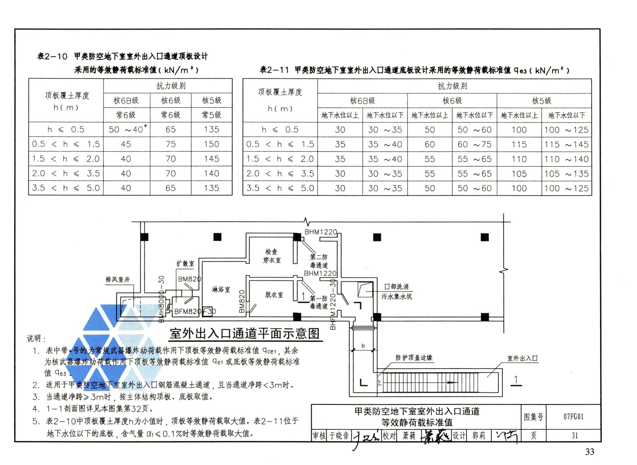 FG01～05（2007年合订本）--防空地下室结构设计（2007年合订本）