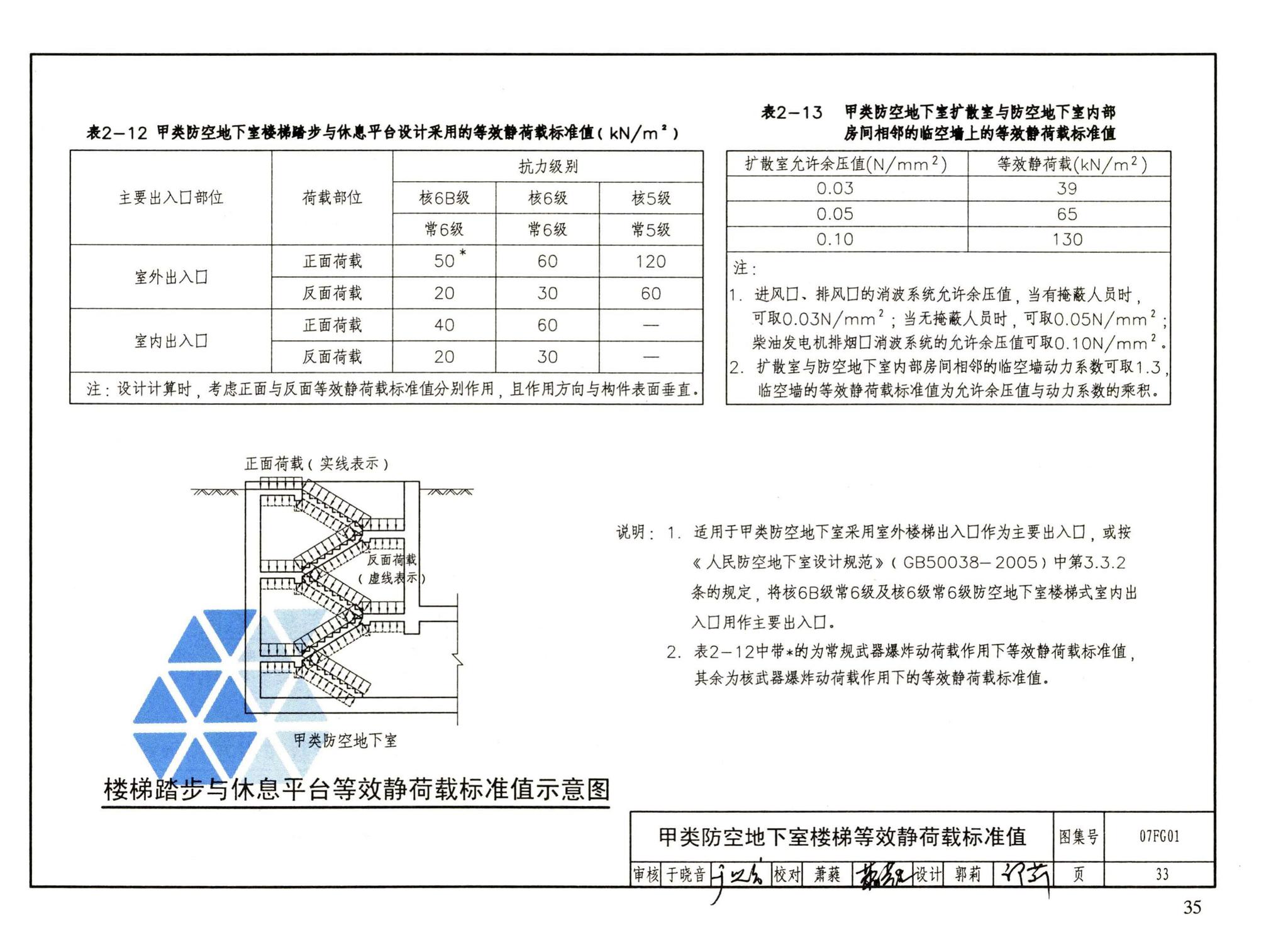 FG01～05（2007年合订本）--防空地下室结构设计（2007年合订本）